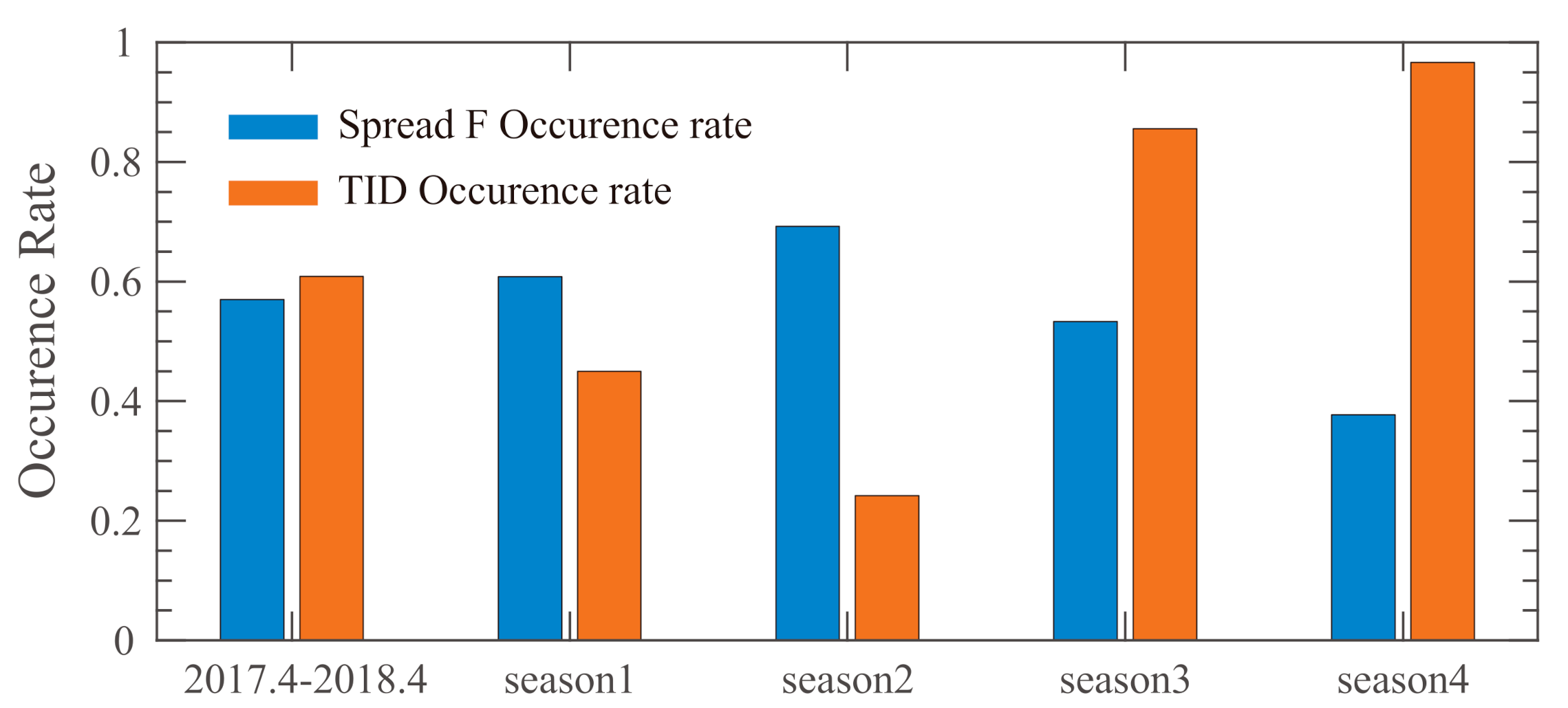 Remotesensing 13 00945 g010 Remotesensing 13 00945 g010