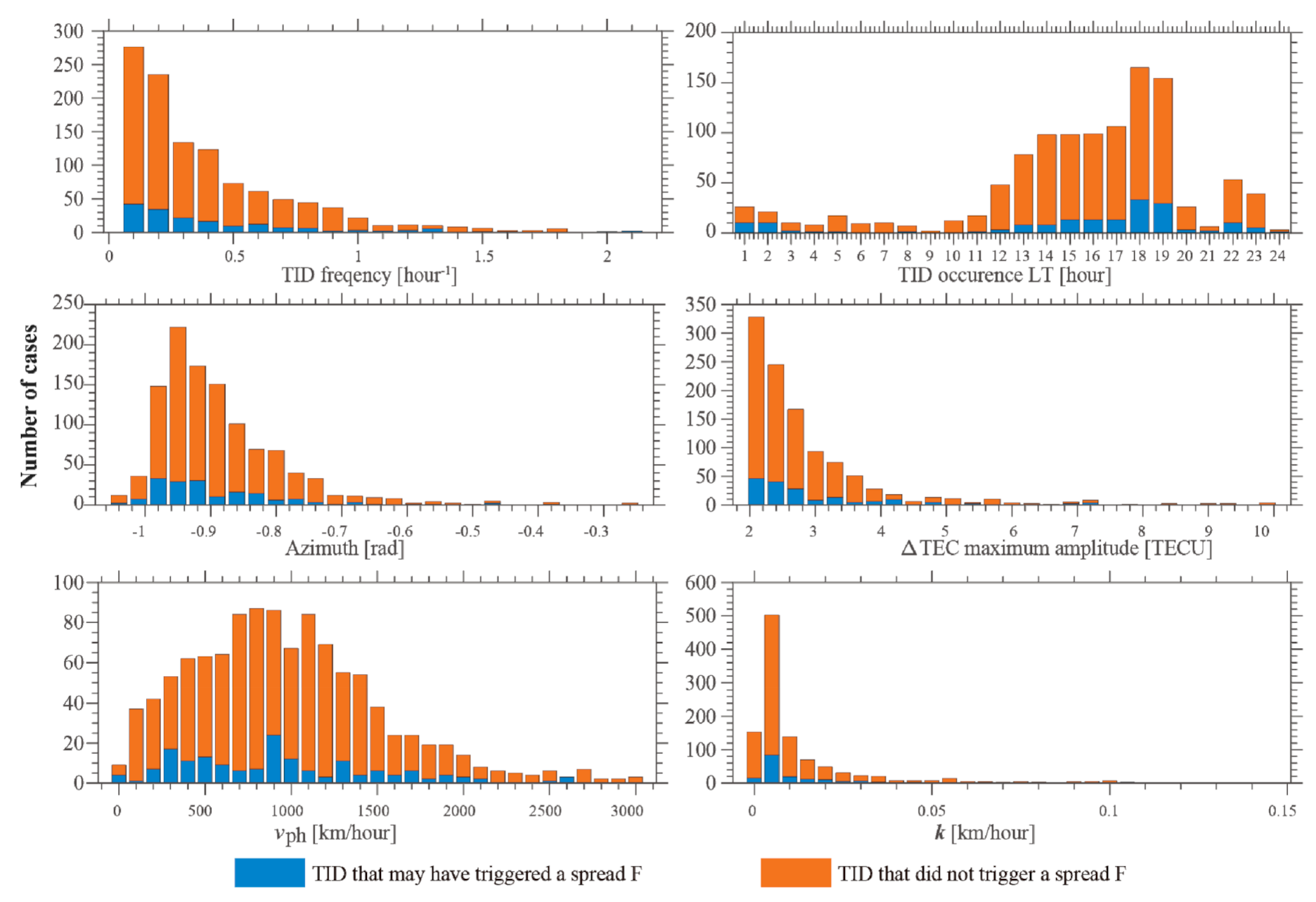 Remotesensing 13 00945 g012 Remotesensing 13 00945 g012