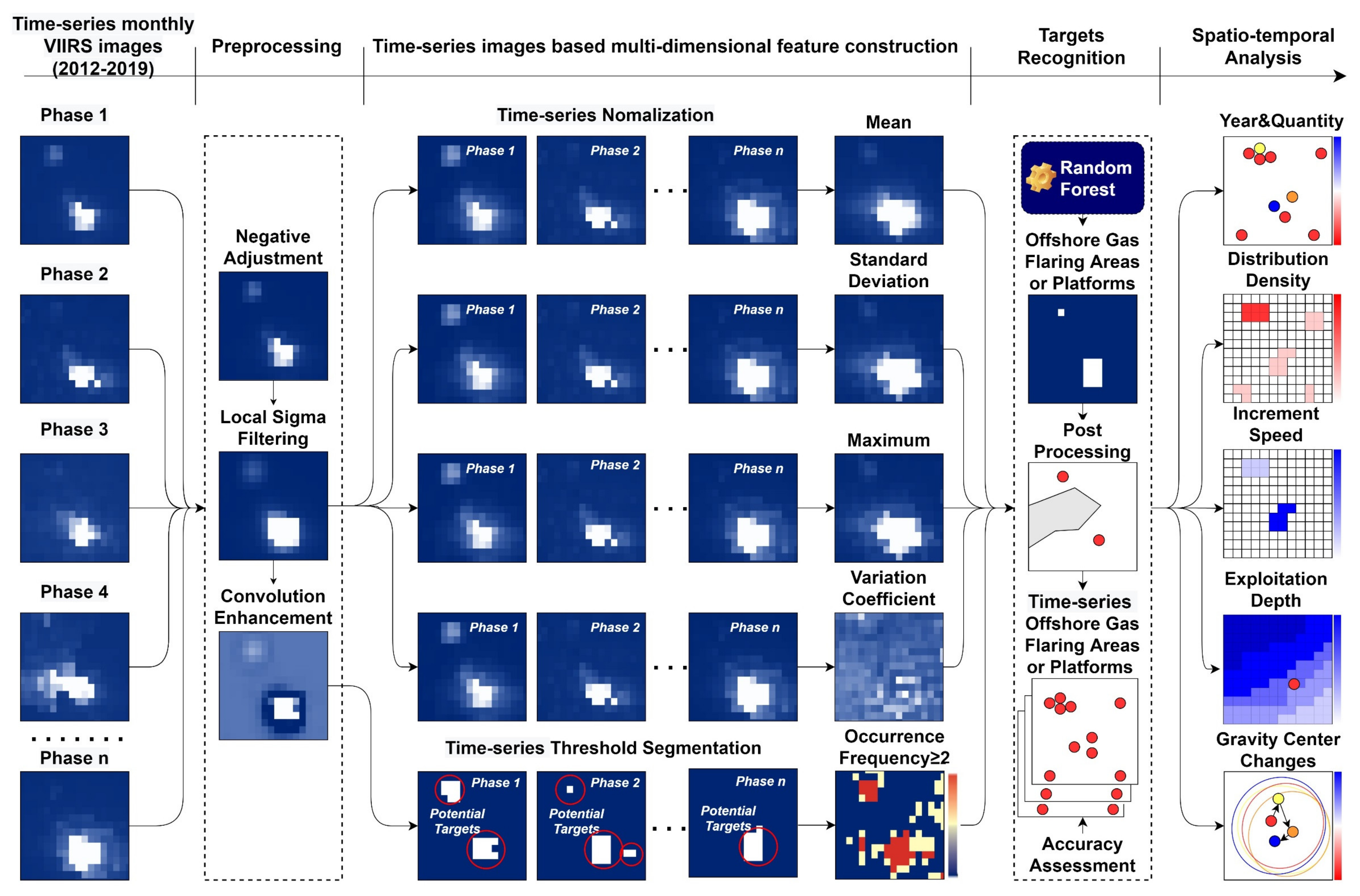 Remotesensing 13 00946 g003