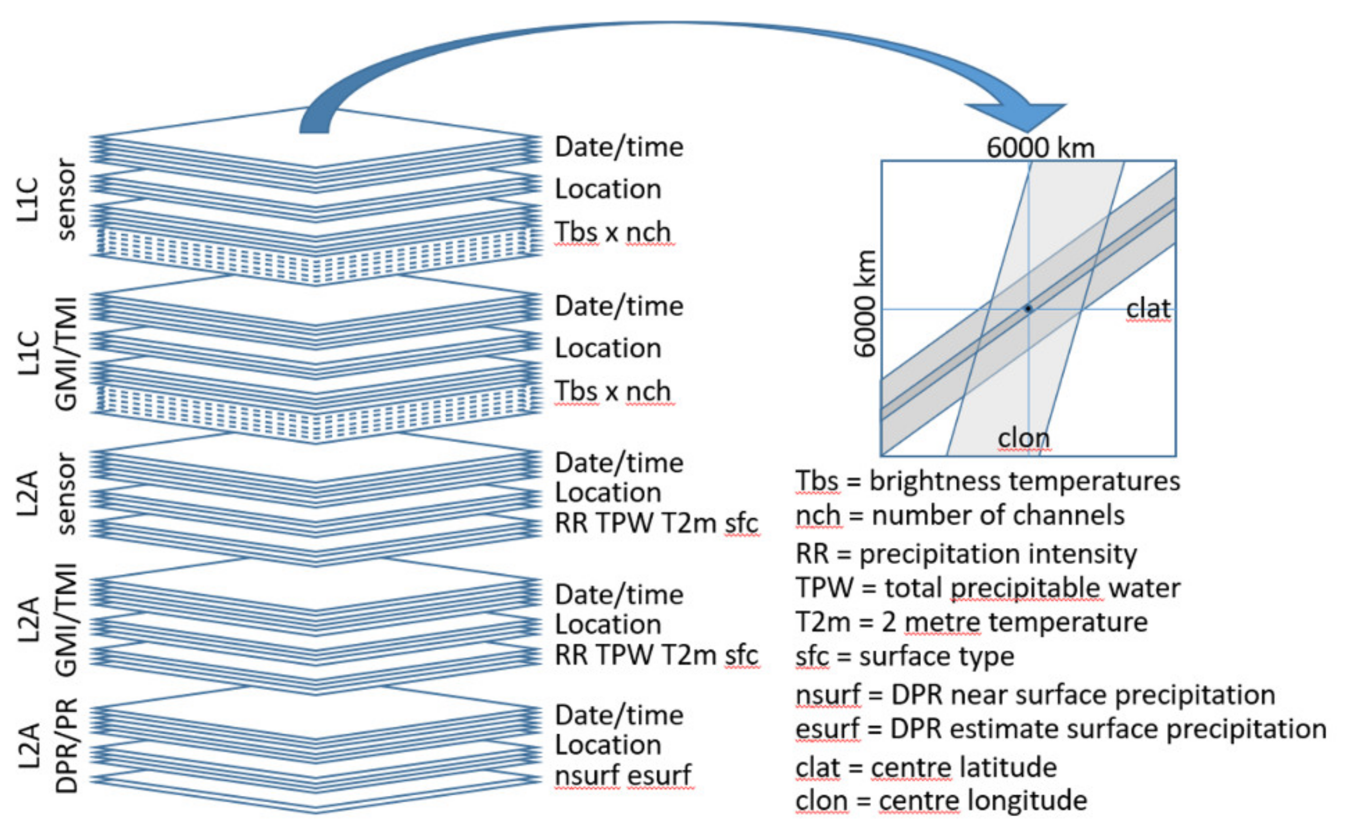 Remotesensing 13 00947 g002