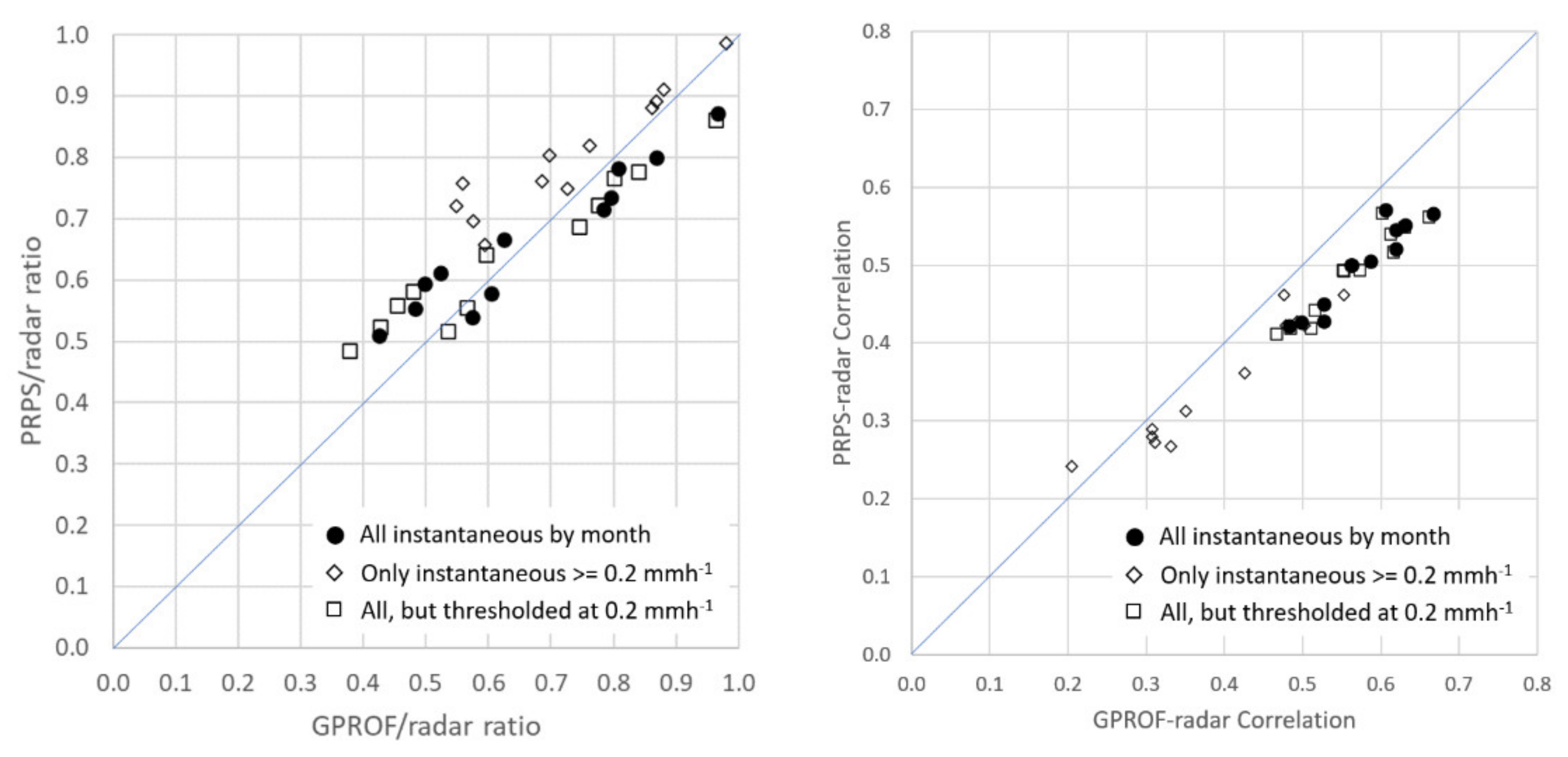 Remotesensing 13 00947 g004