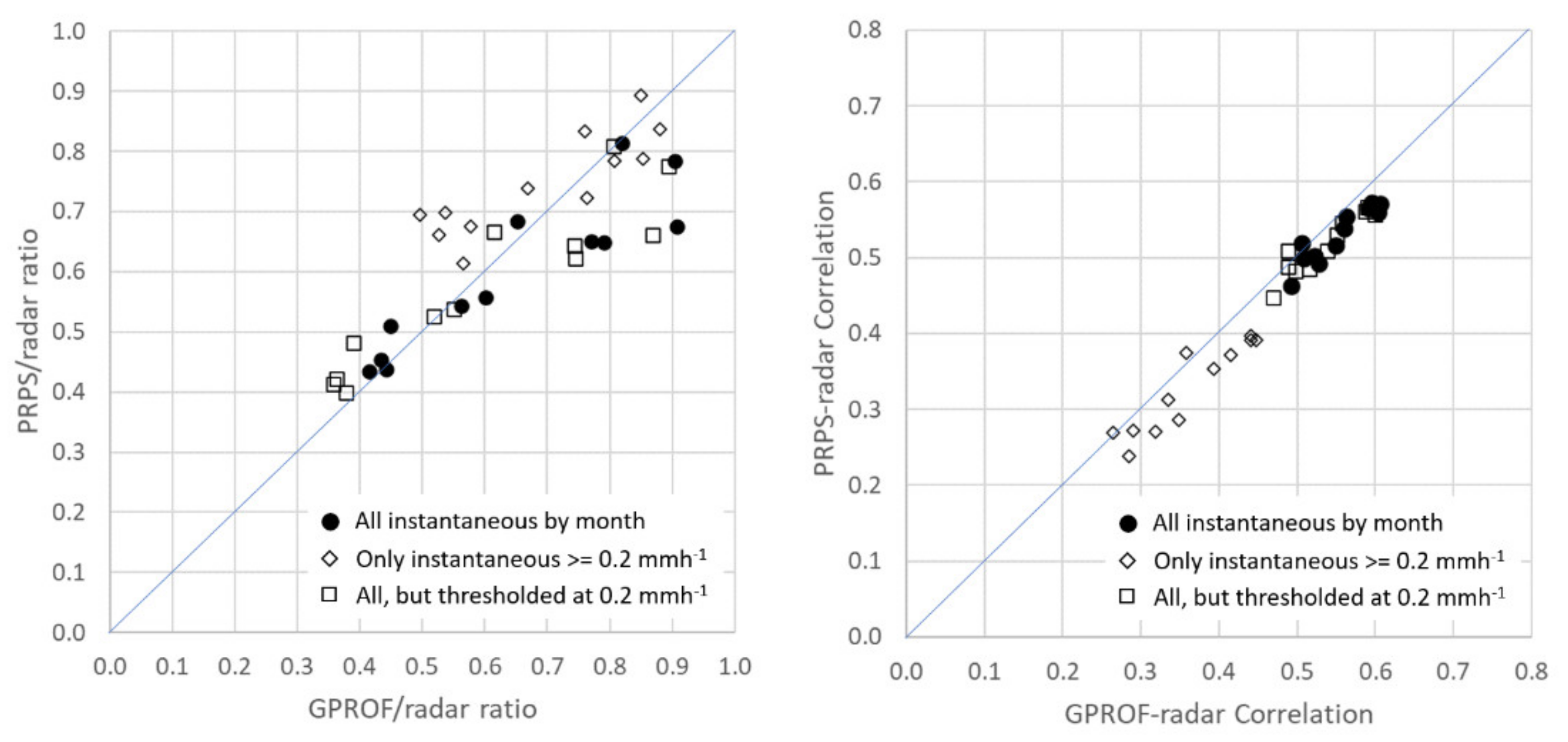 Remotesensing 13 00947 g005