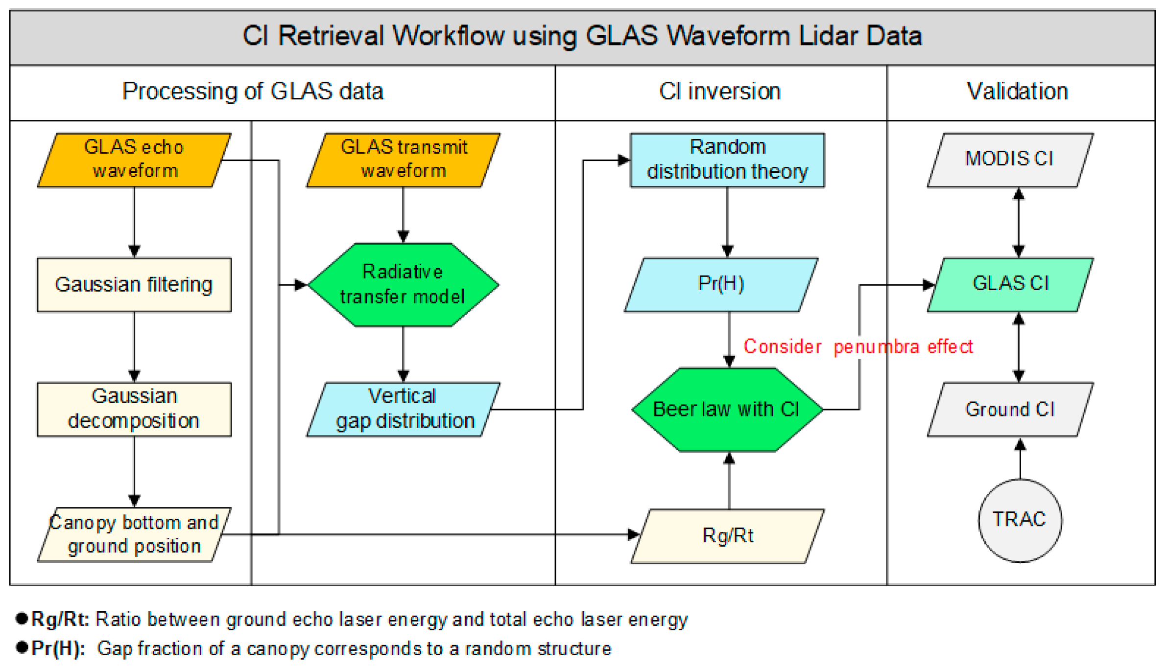 Remotesensing 13 00948 g002