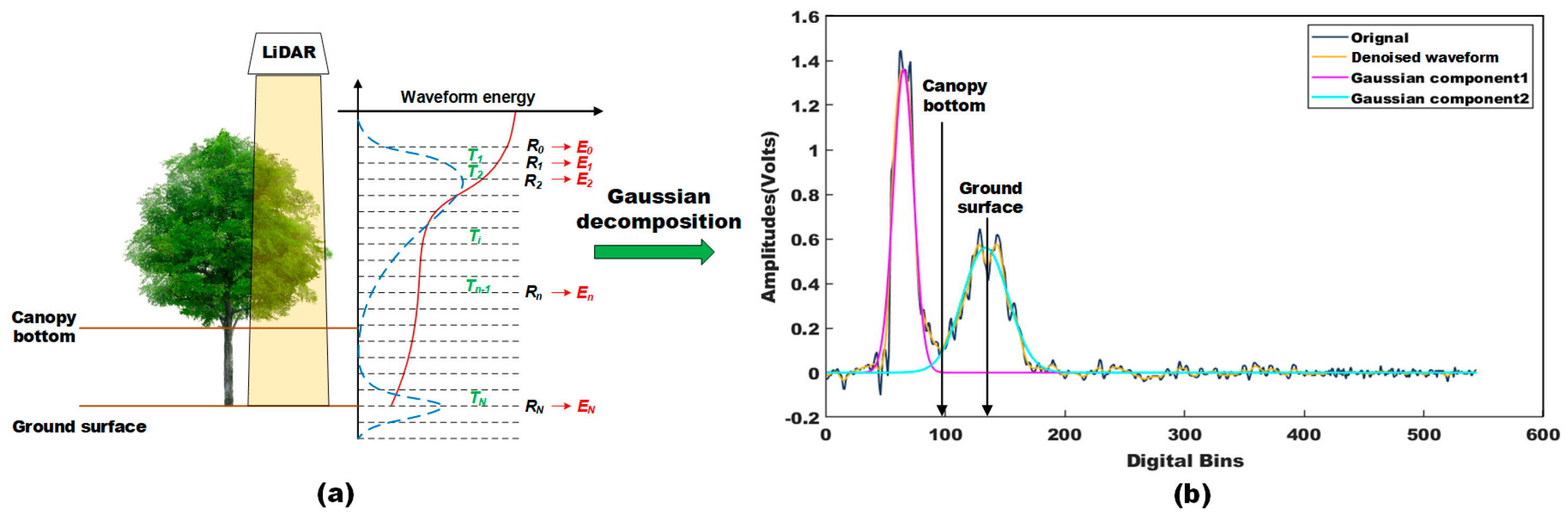 Remotesensing 13 00948 g003