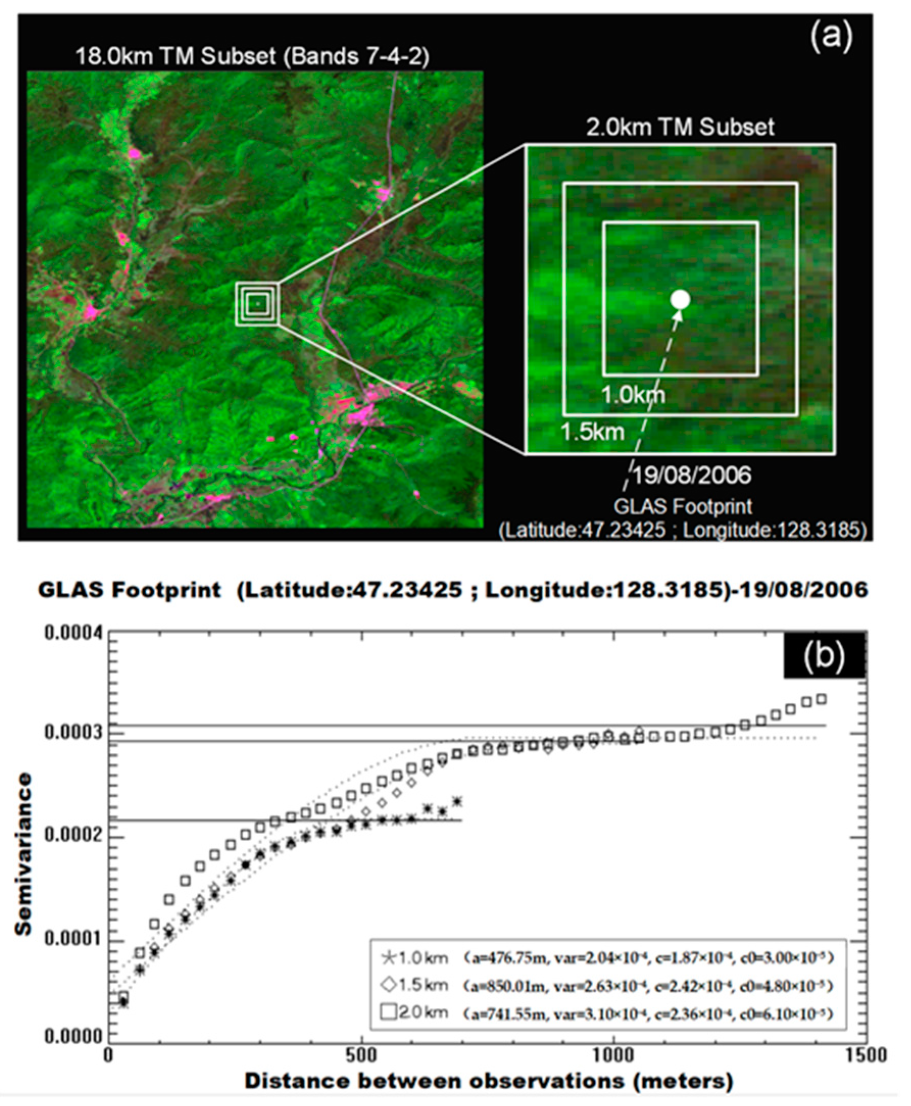 Remotesensing 13 00948 g004