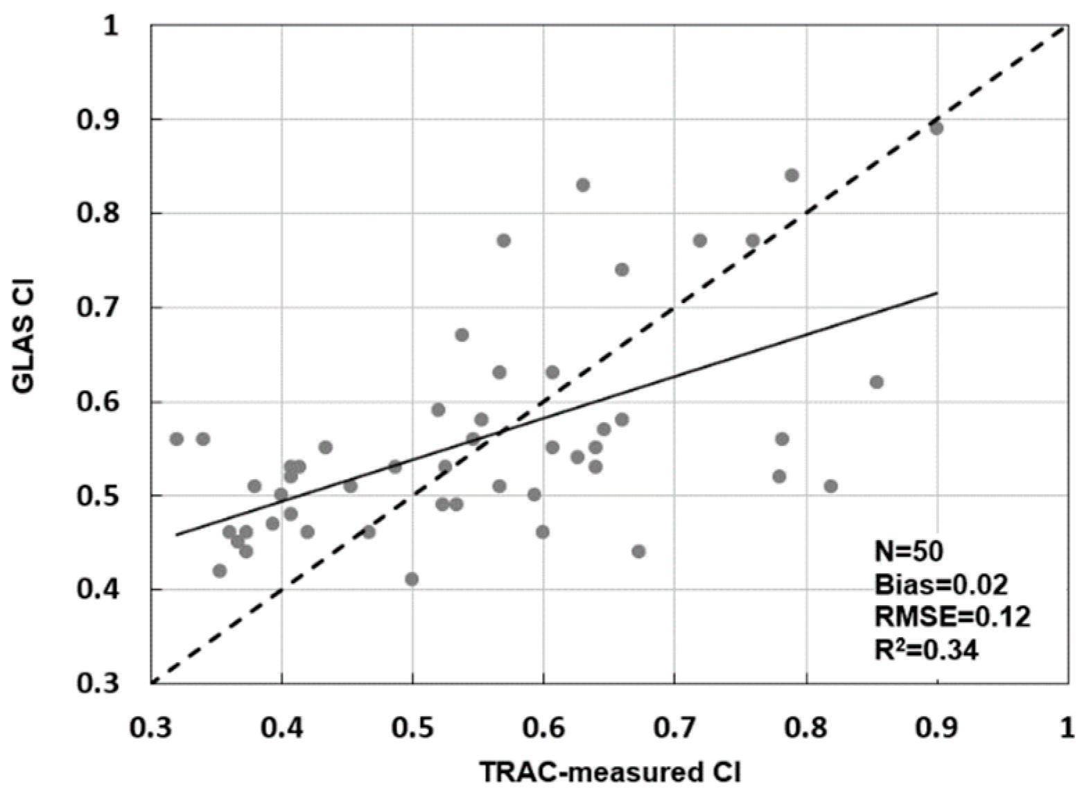 Remotesensing 13 00948 g005
