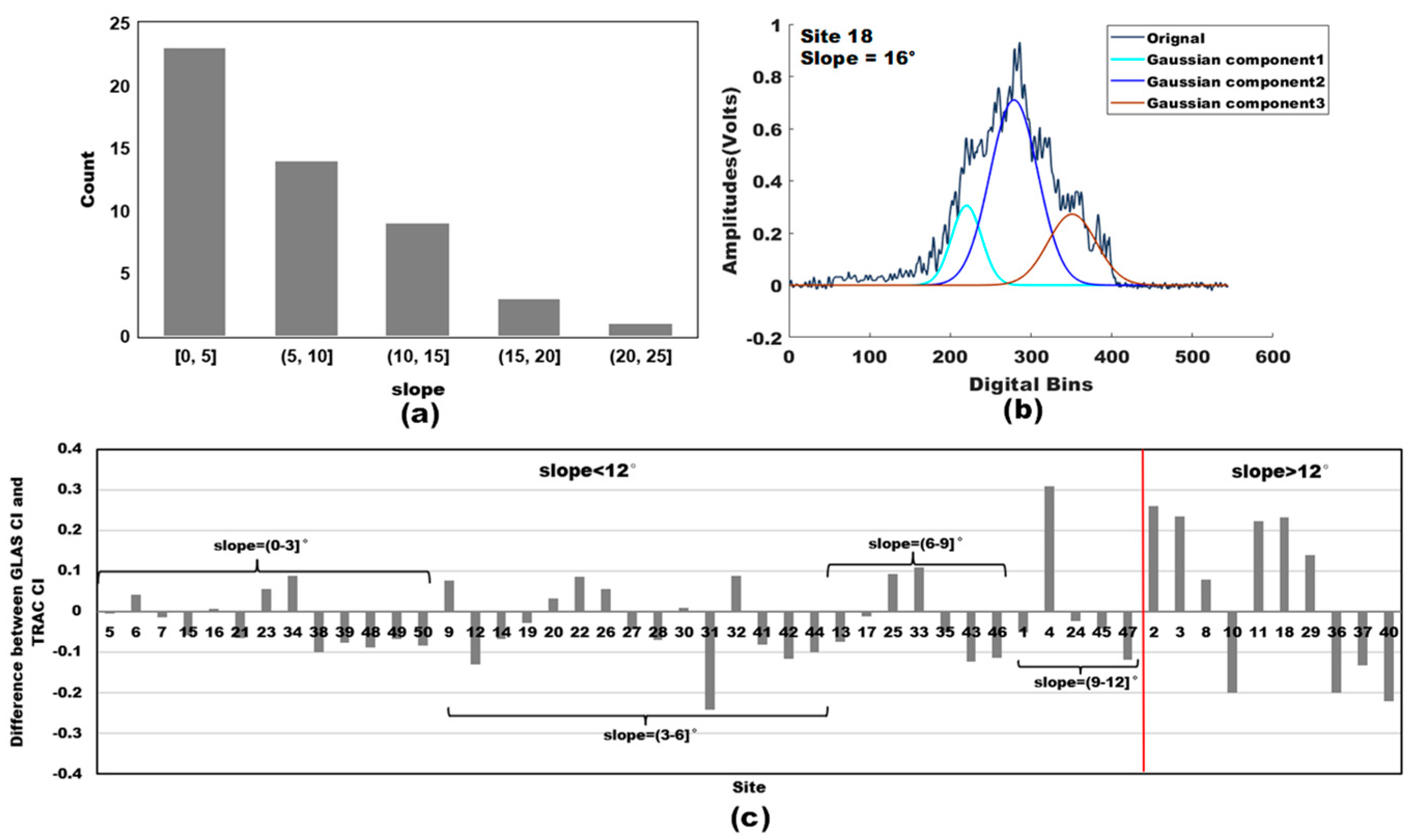 Remotesensing 13 00948 g006