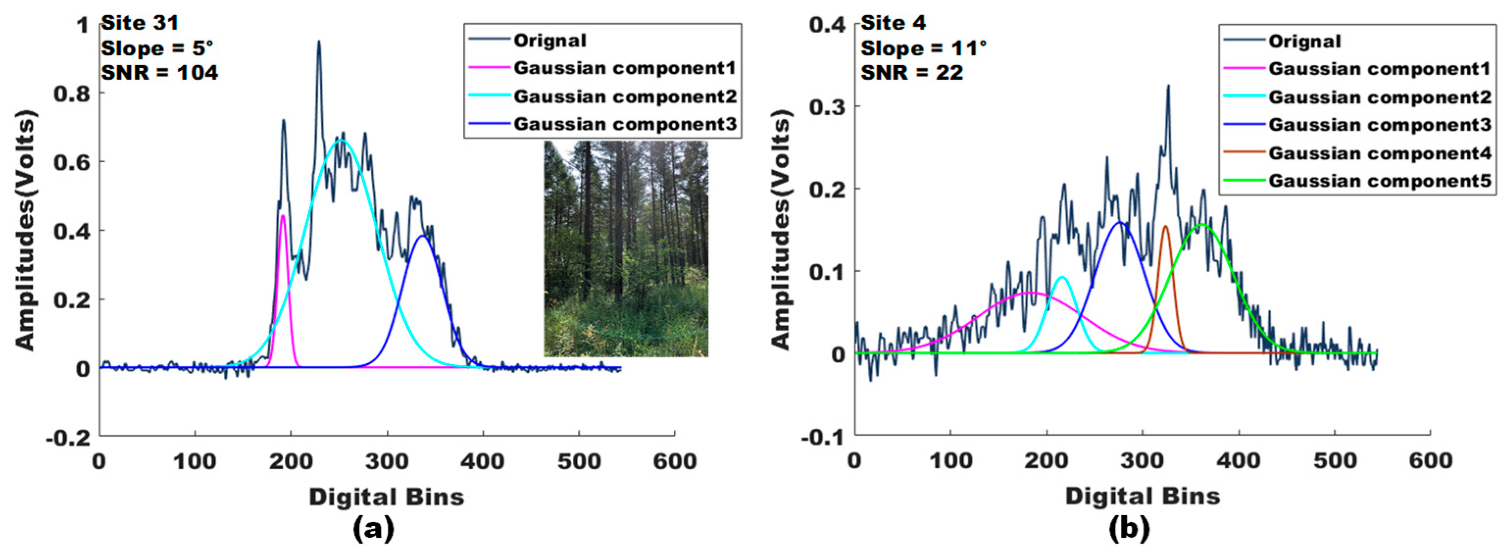 Remotesensing 13 00948 g007