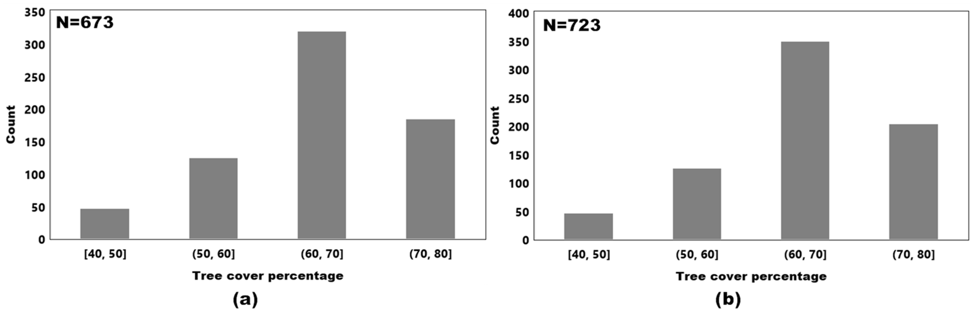 Remotesensing 13 00948 g011