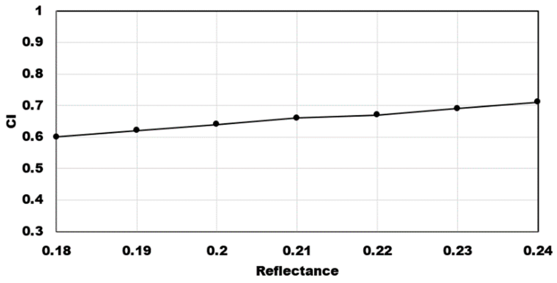 Remotesensing 13 00948 g014