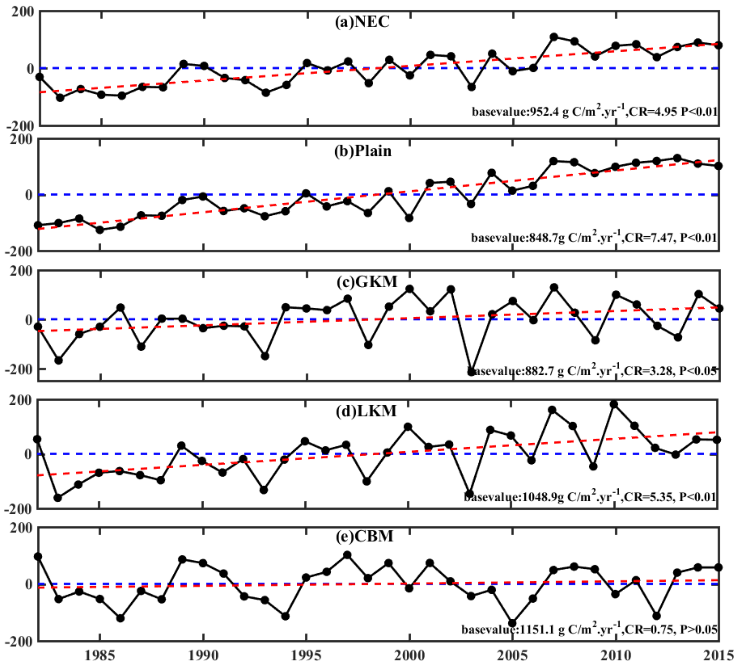 Remotesensing 13 00951 g003