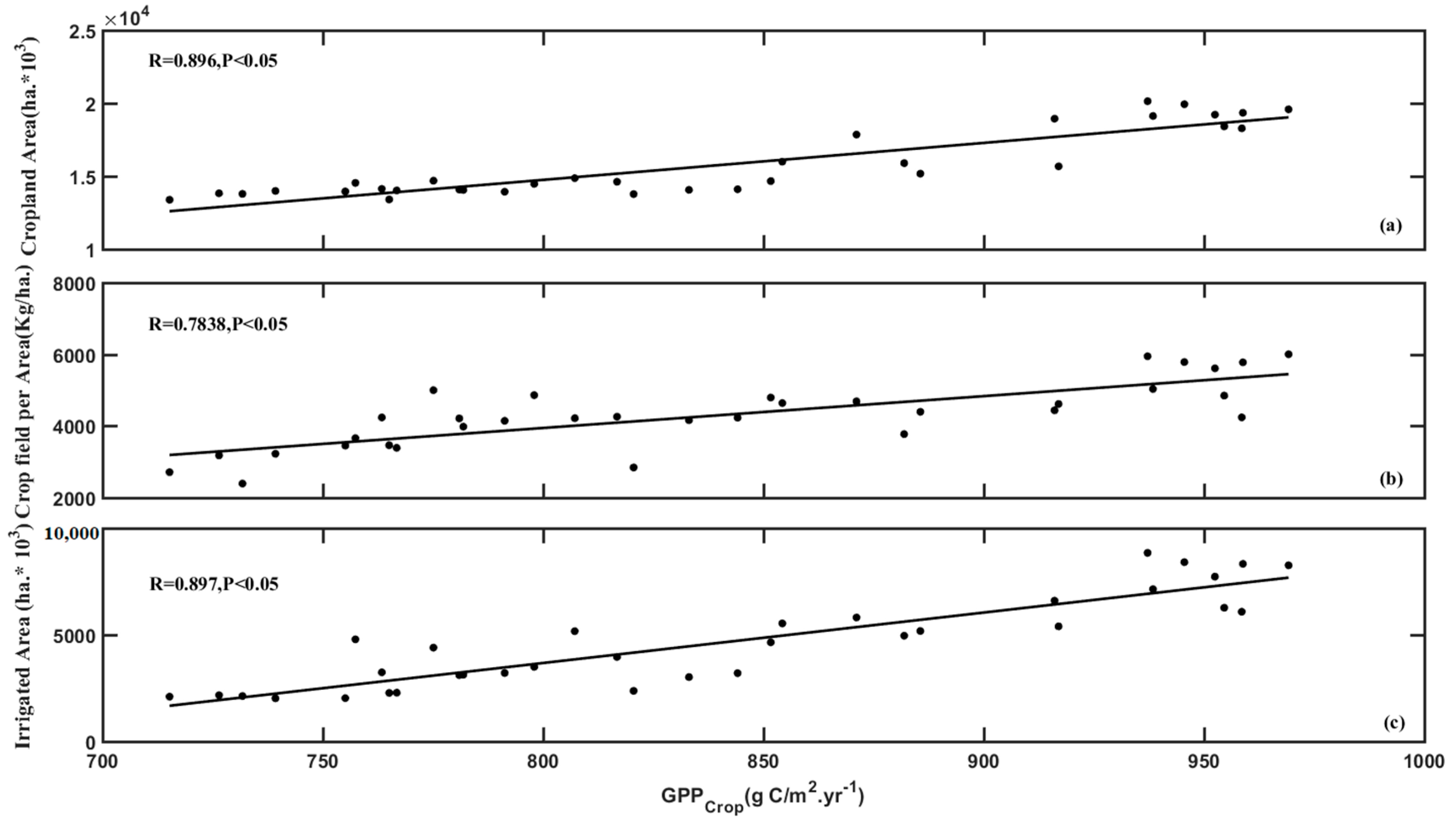 Remotesensing 13 00951 g008
