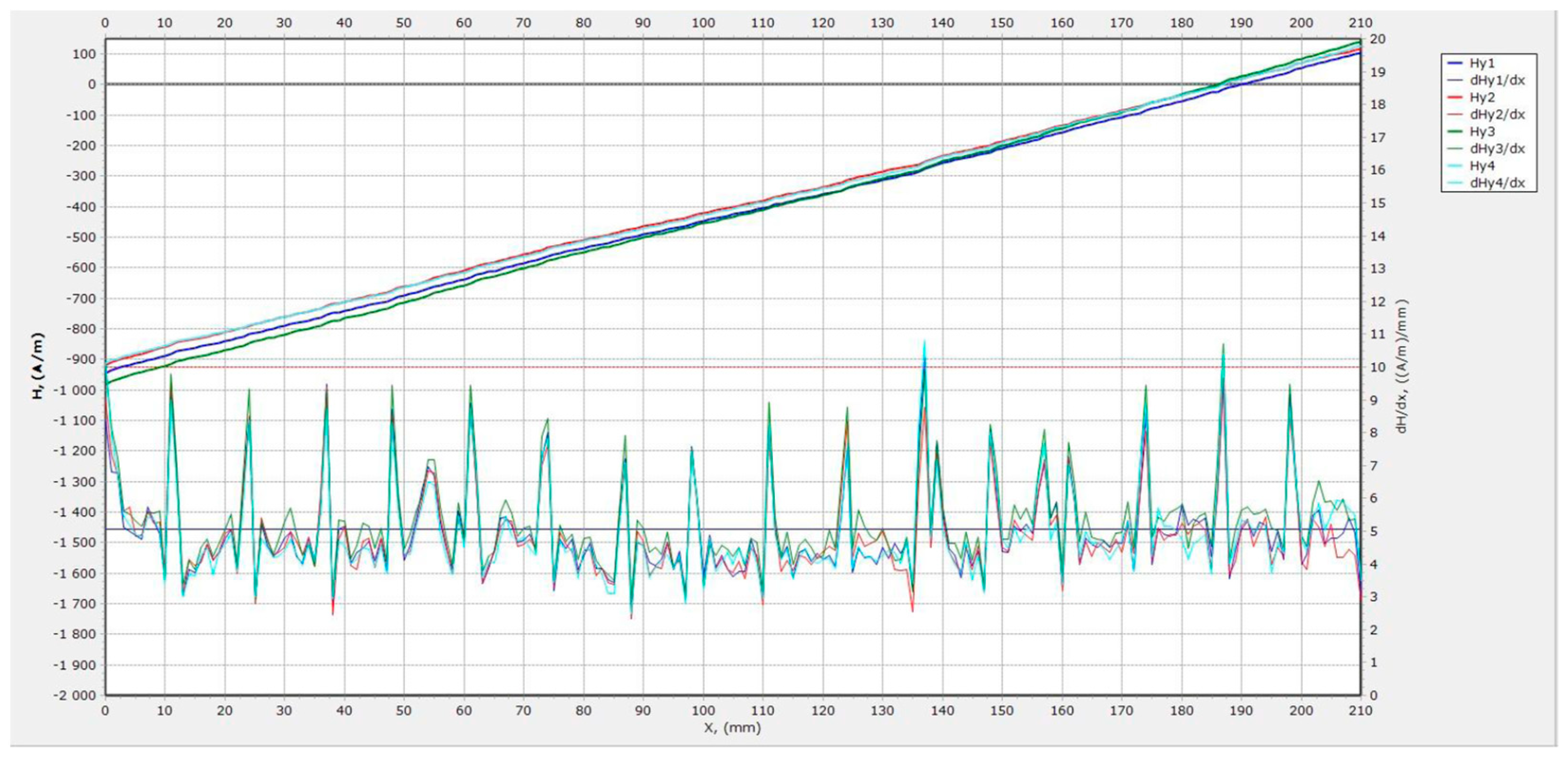 Remotesensing 13 00952 g014