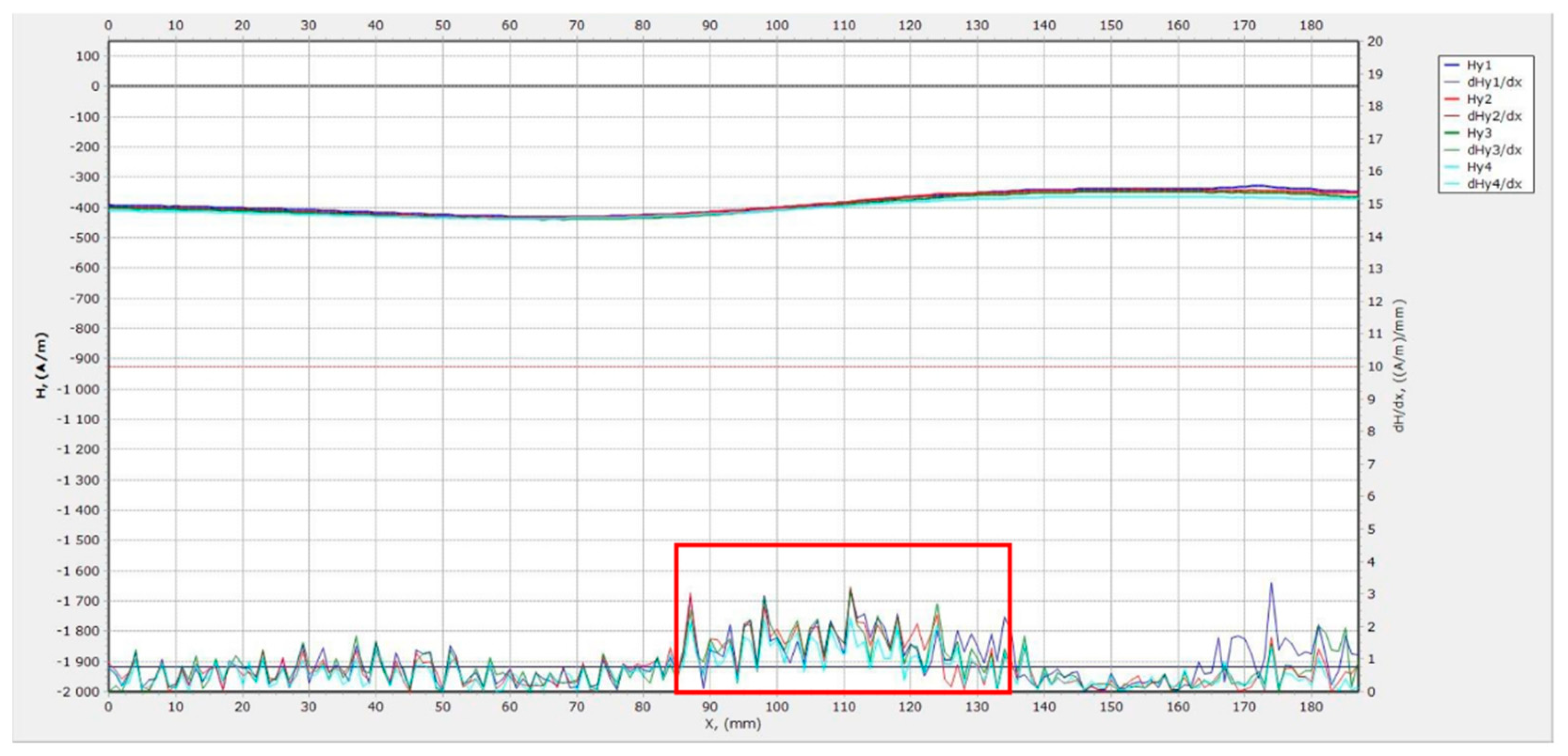 Remotesensing 13 00952 g015