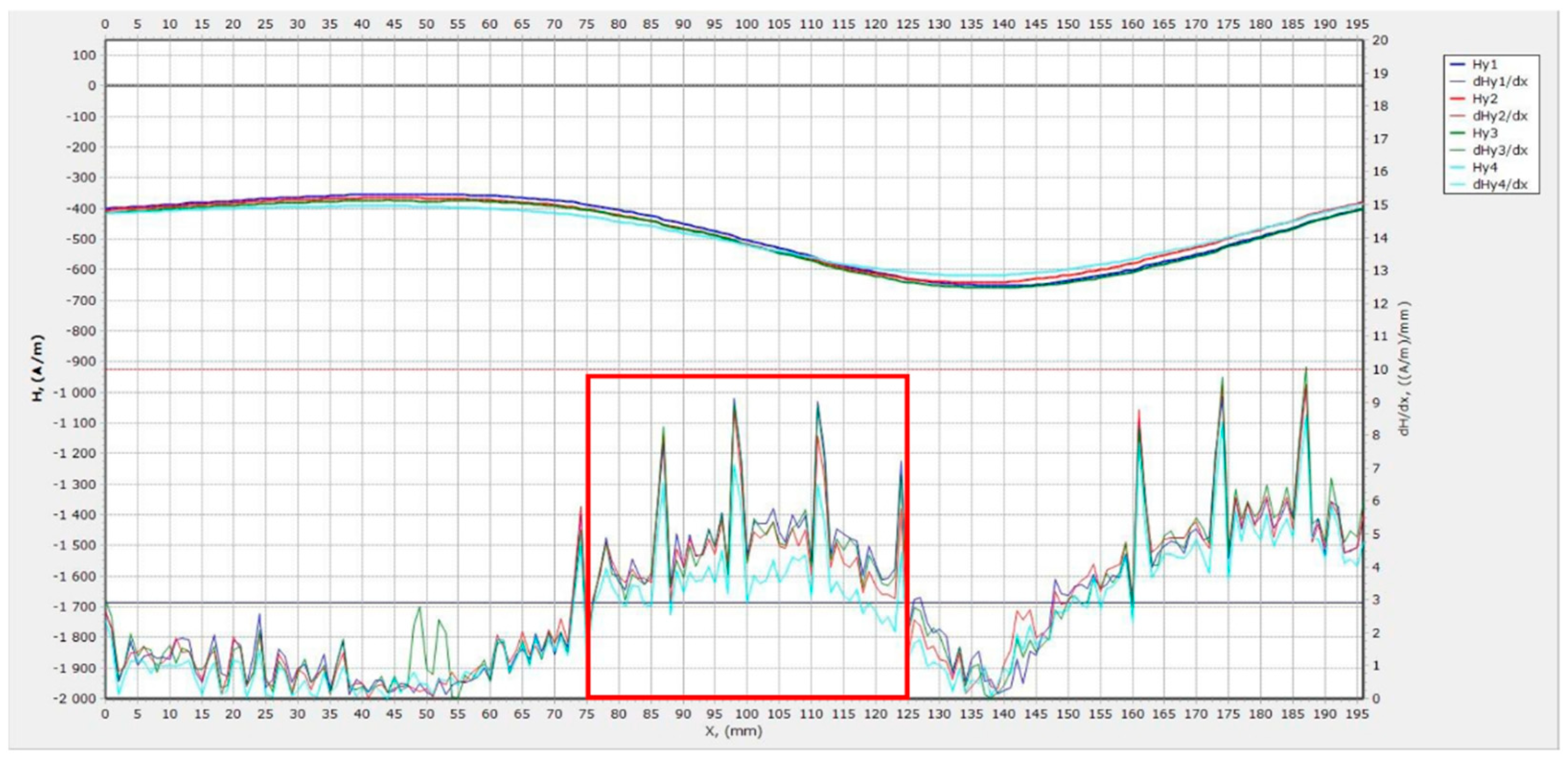 Remotesensing 13 00952 g016