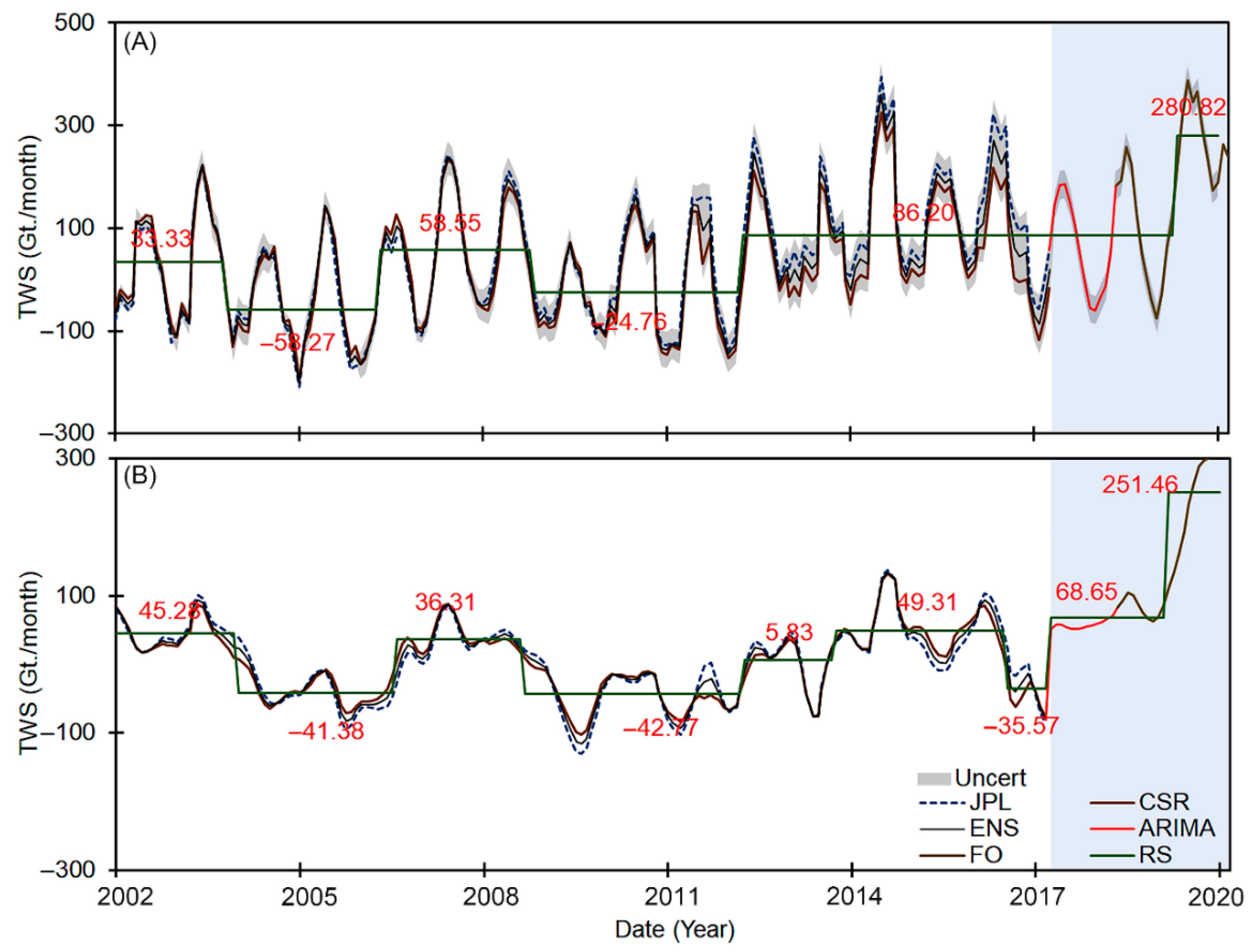 Remotesensing 13 00953 g003