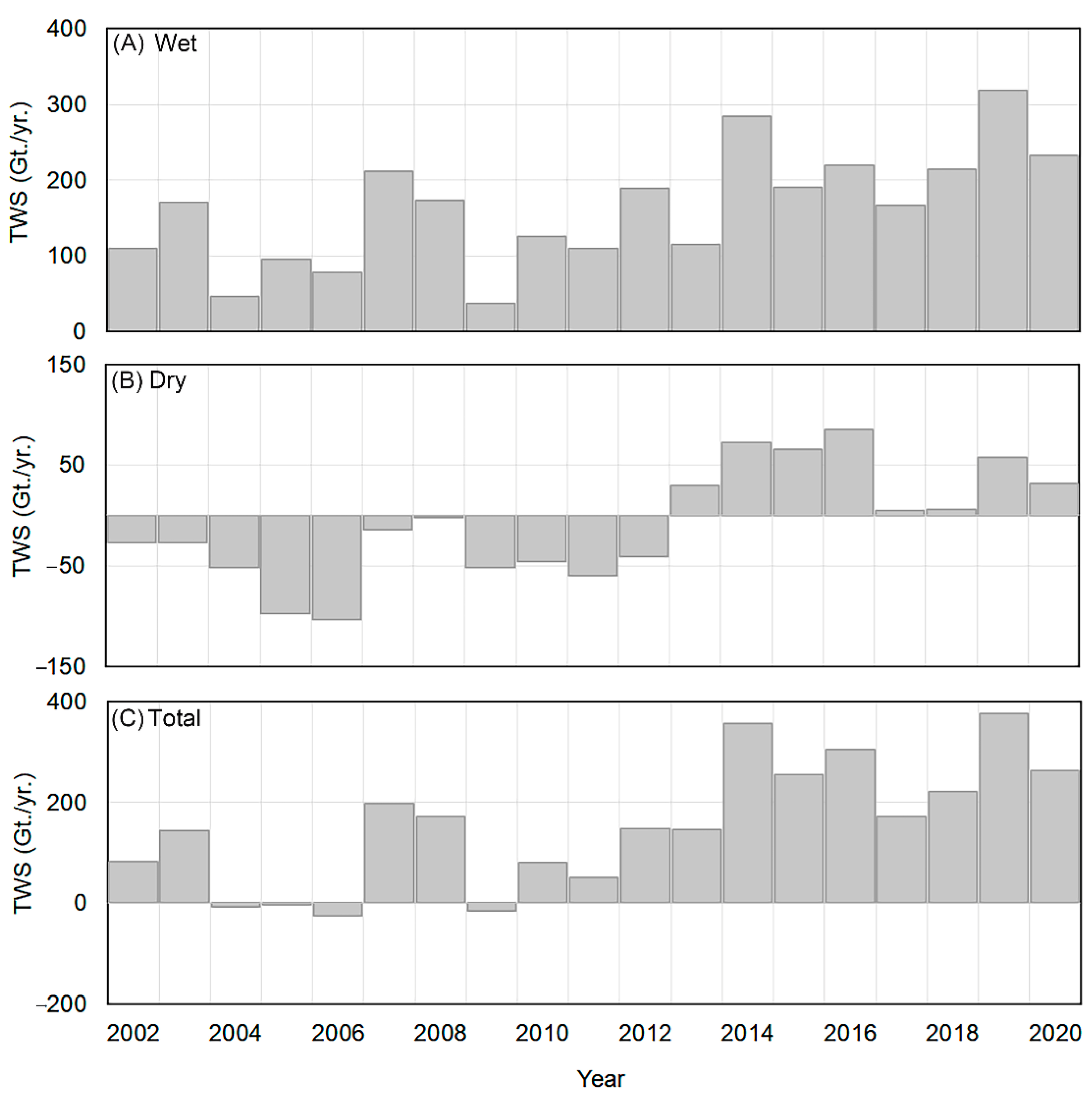Remotesensing 13 00953 g004