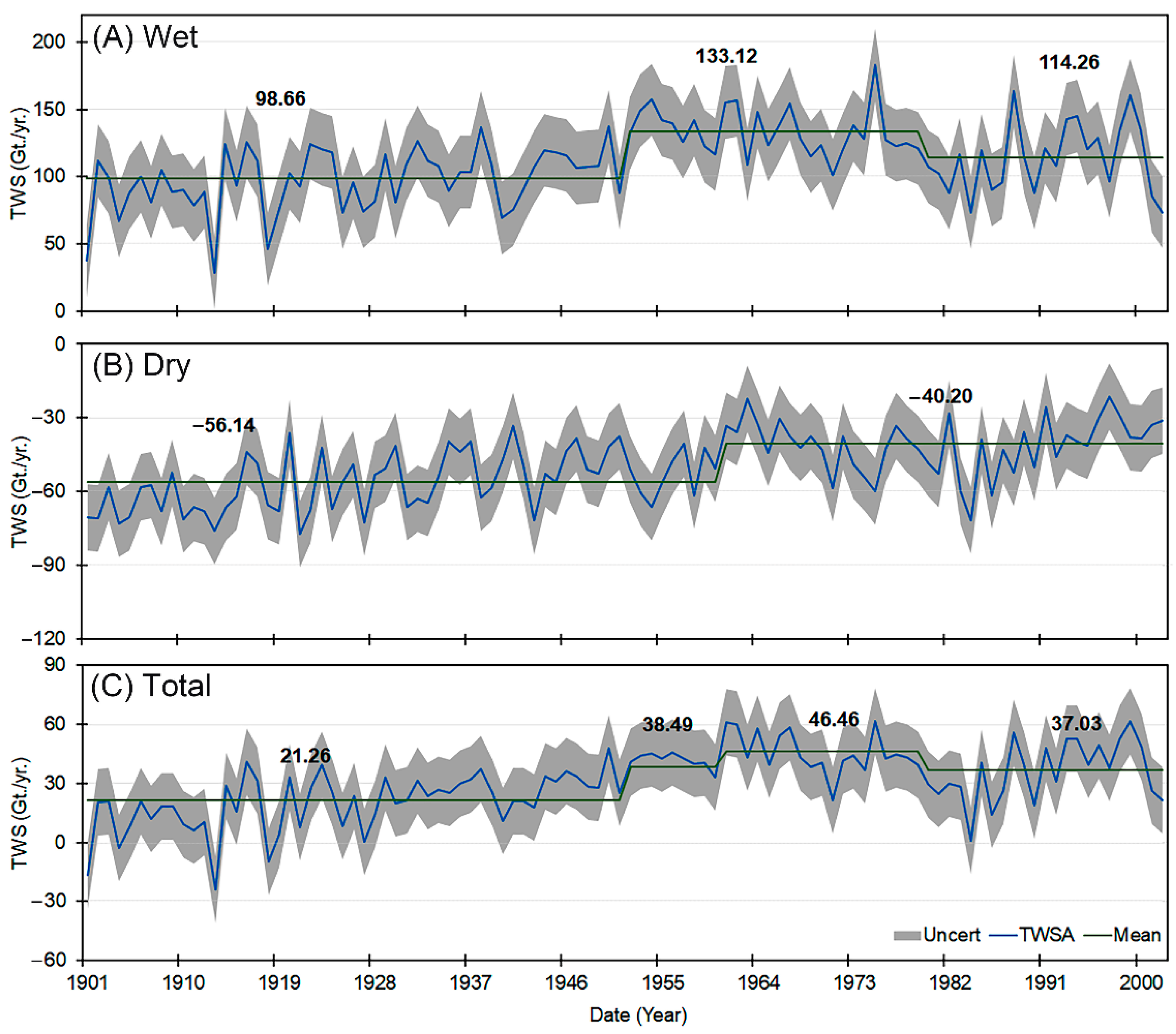 Remotesensing 13 00953 g009