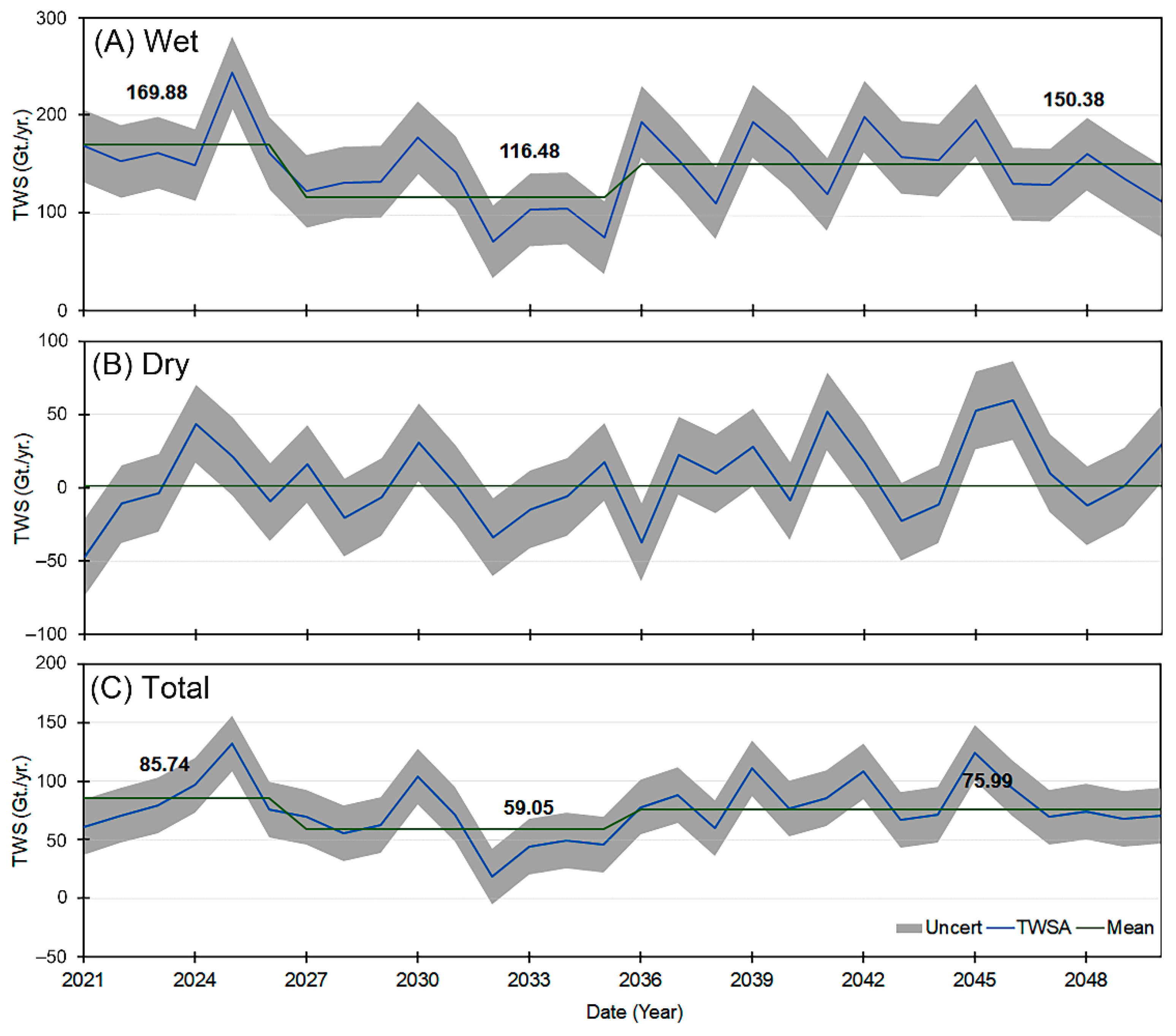 Remotesensing 13 00953 g010