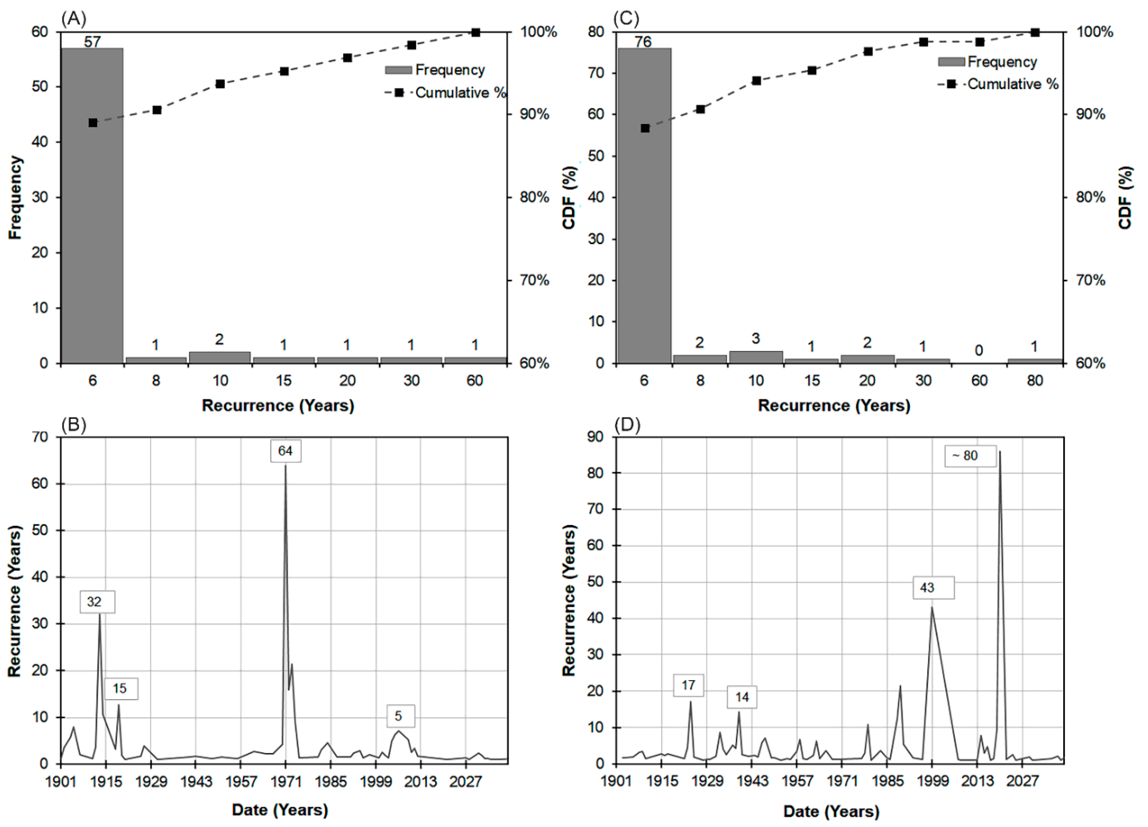Remotesensing 13 00953 g014