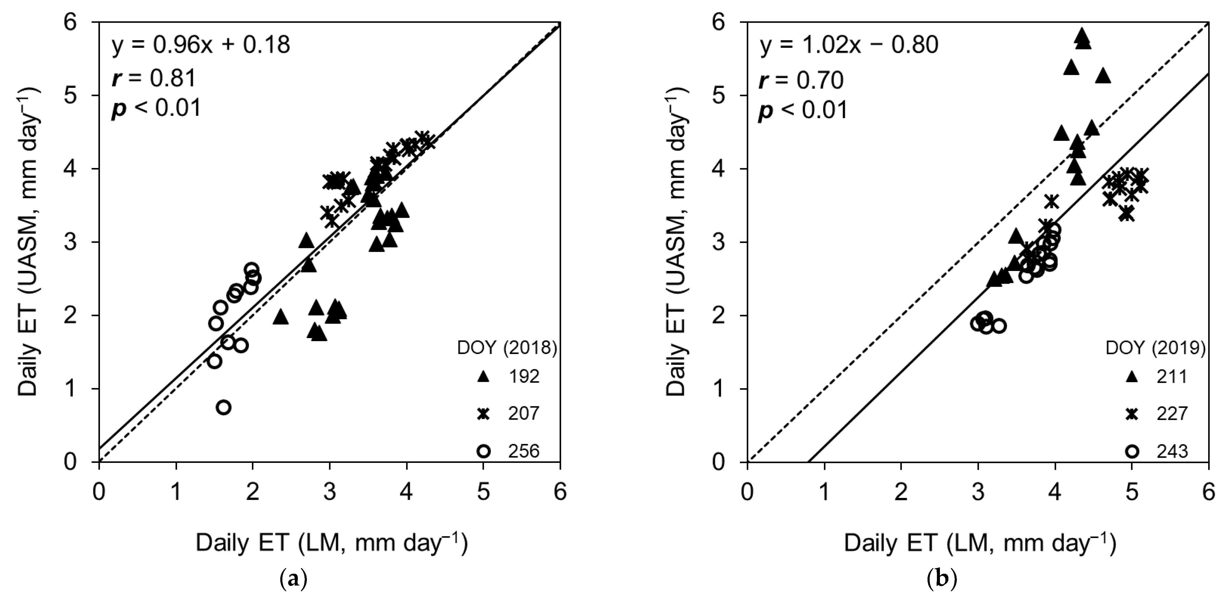 Remotesensing 13 00954 g005