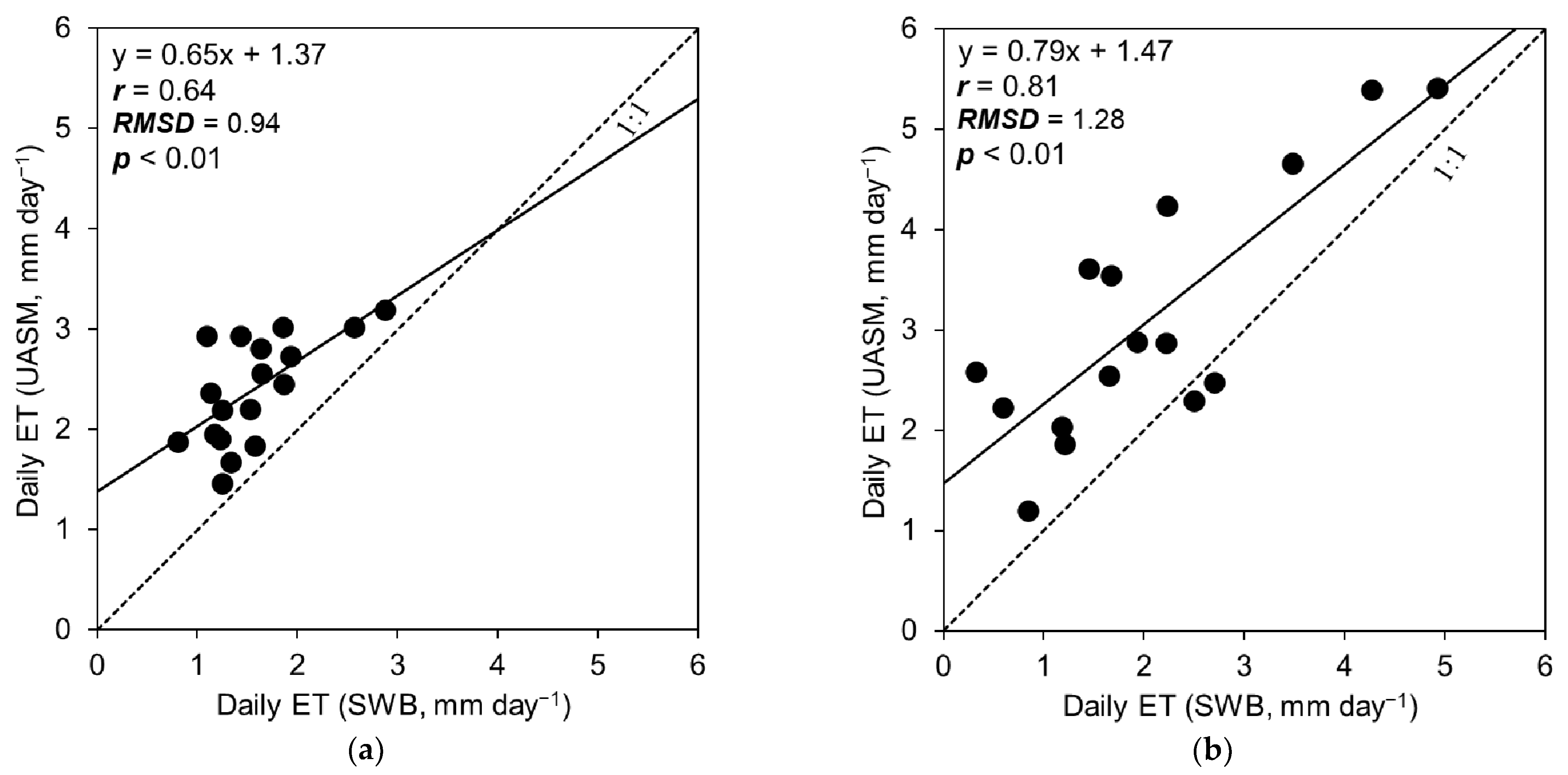 Remotesensing 13 00954 g006