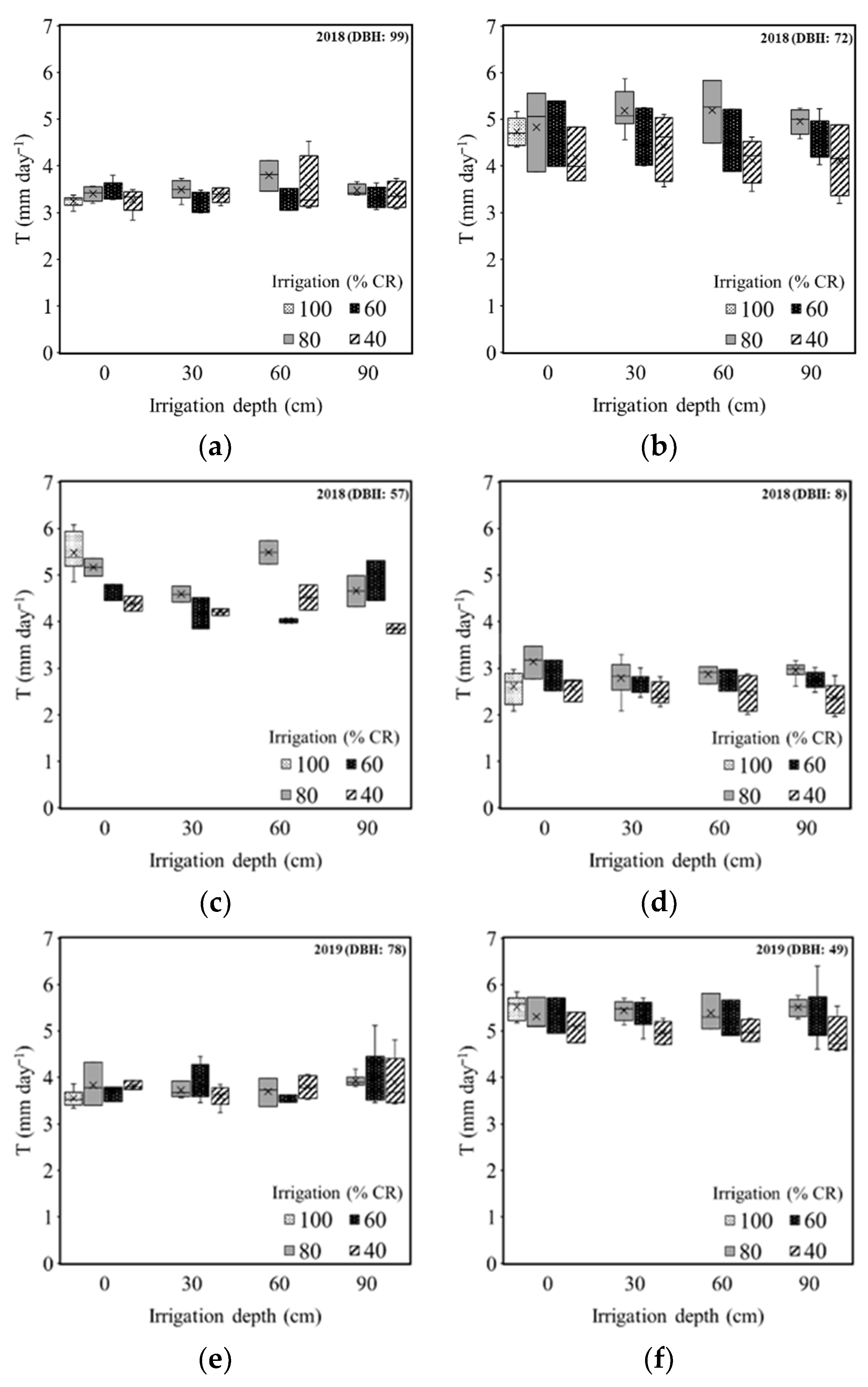 Remotesensing 13 00954 g007a