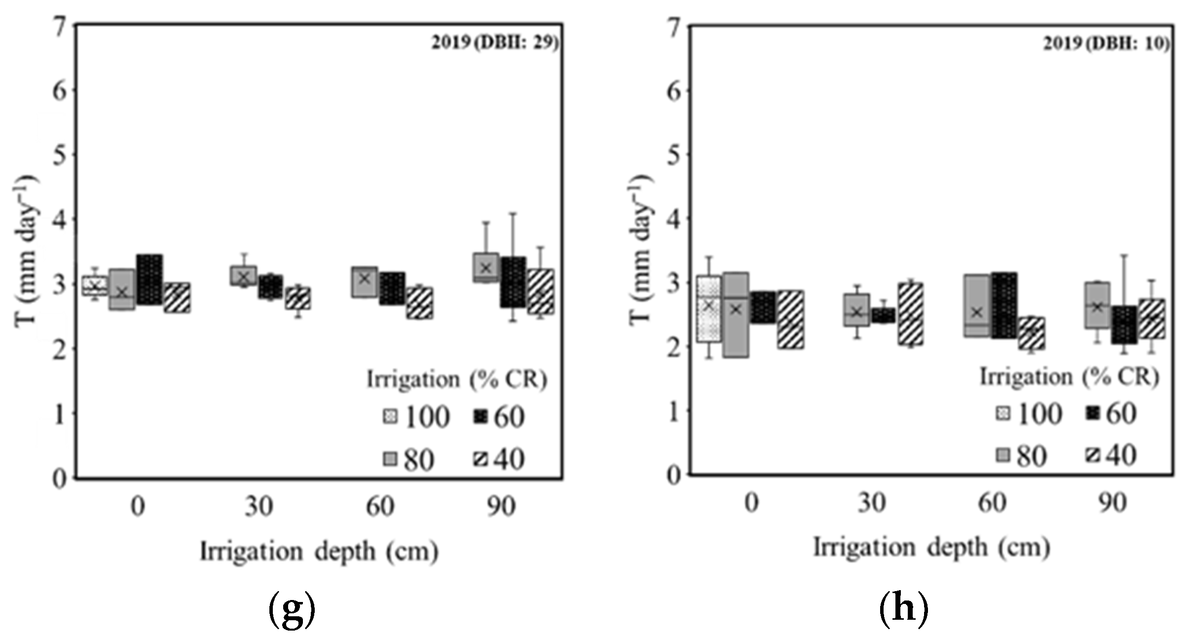 Remotesensing 13 00954 g007b