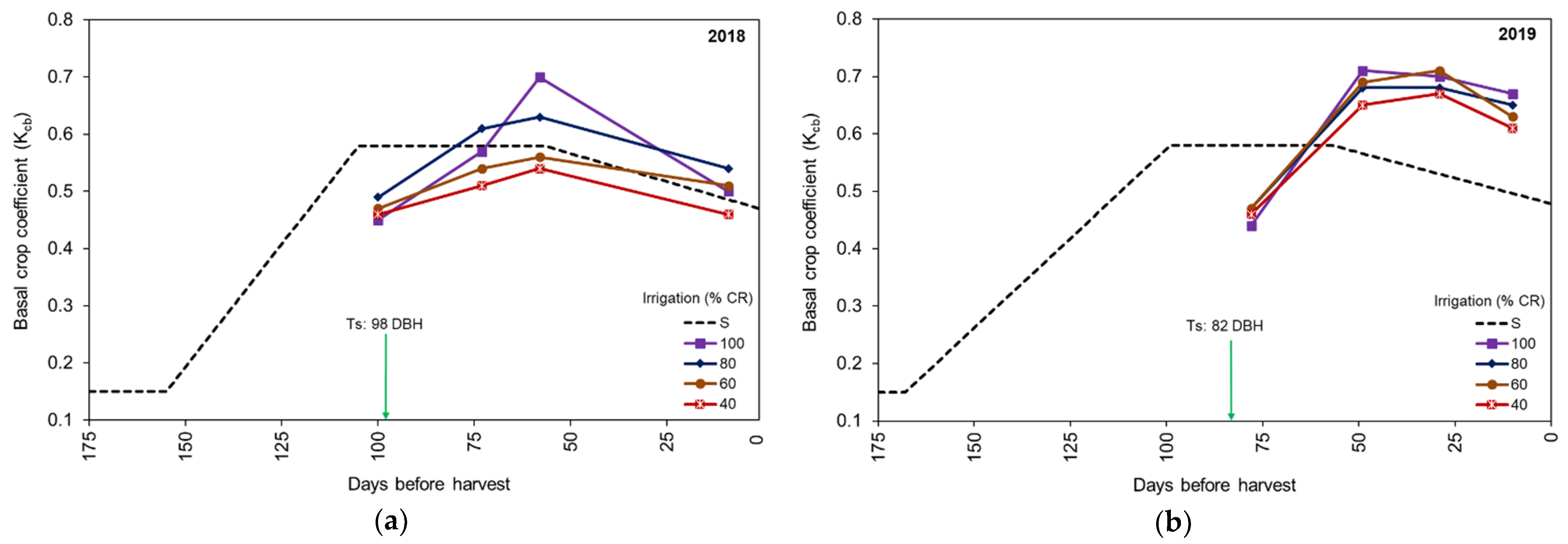 Remotesensing 13 00954 g008