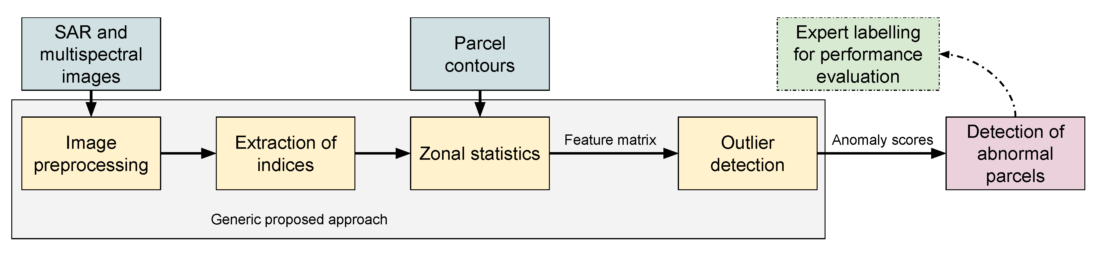 Remotesensing 13 00956 g003