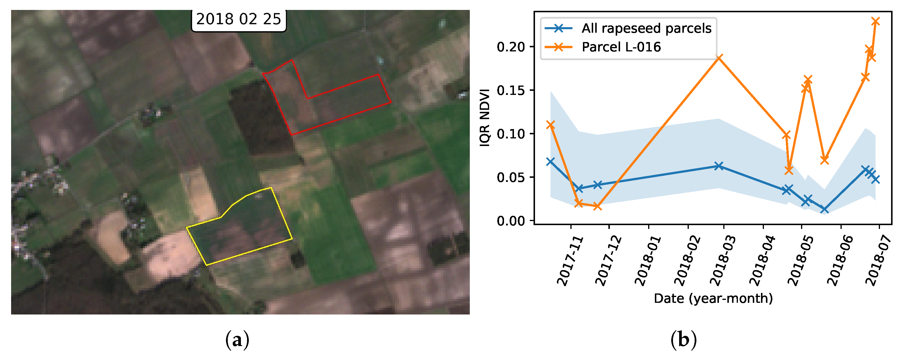 Remotesensing 13 00956 g006