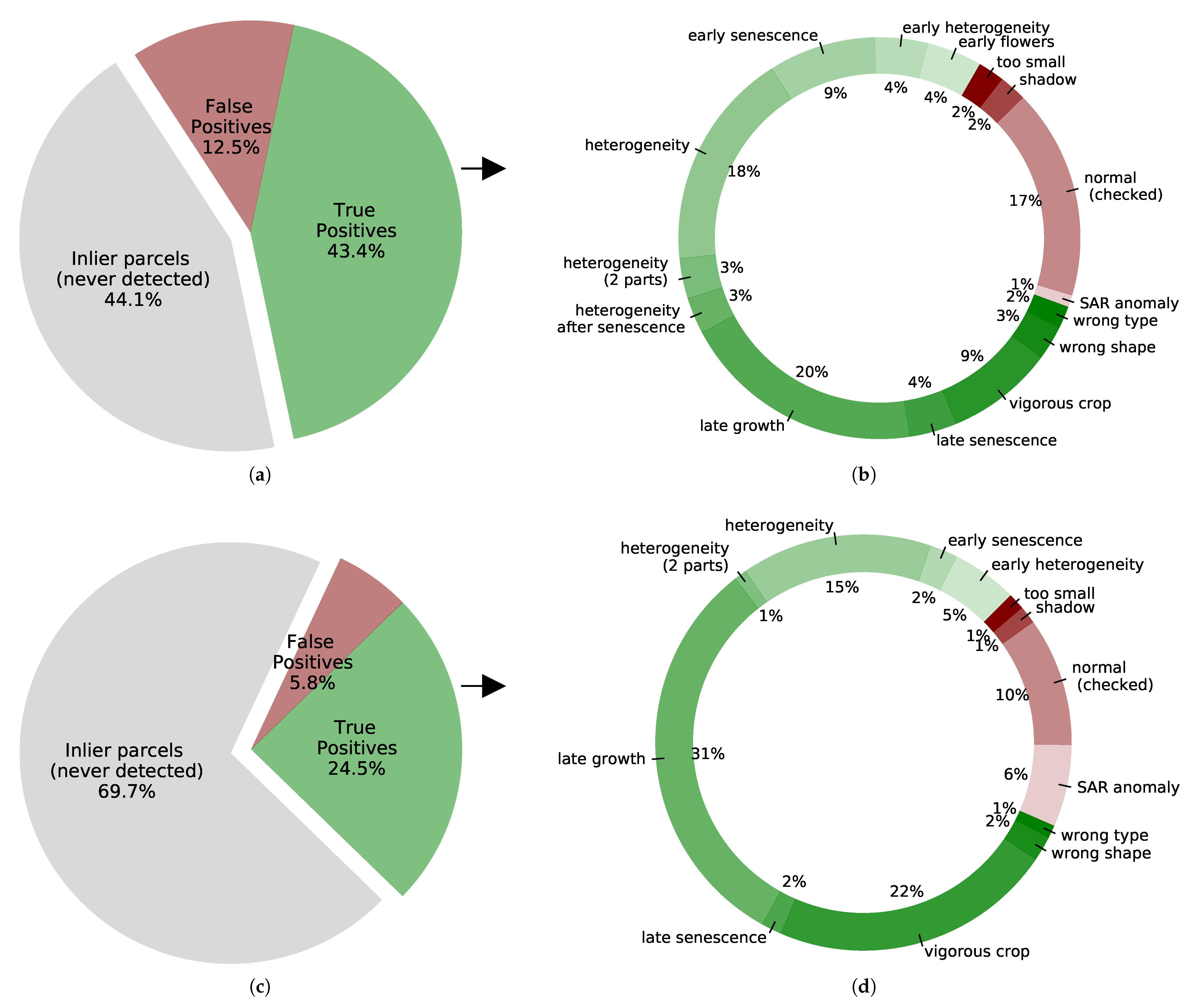 Remotesensing 13 00956 g011