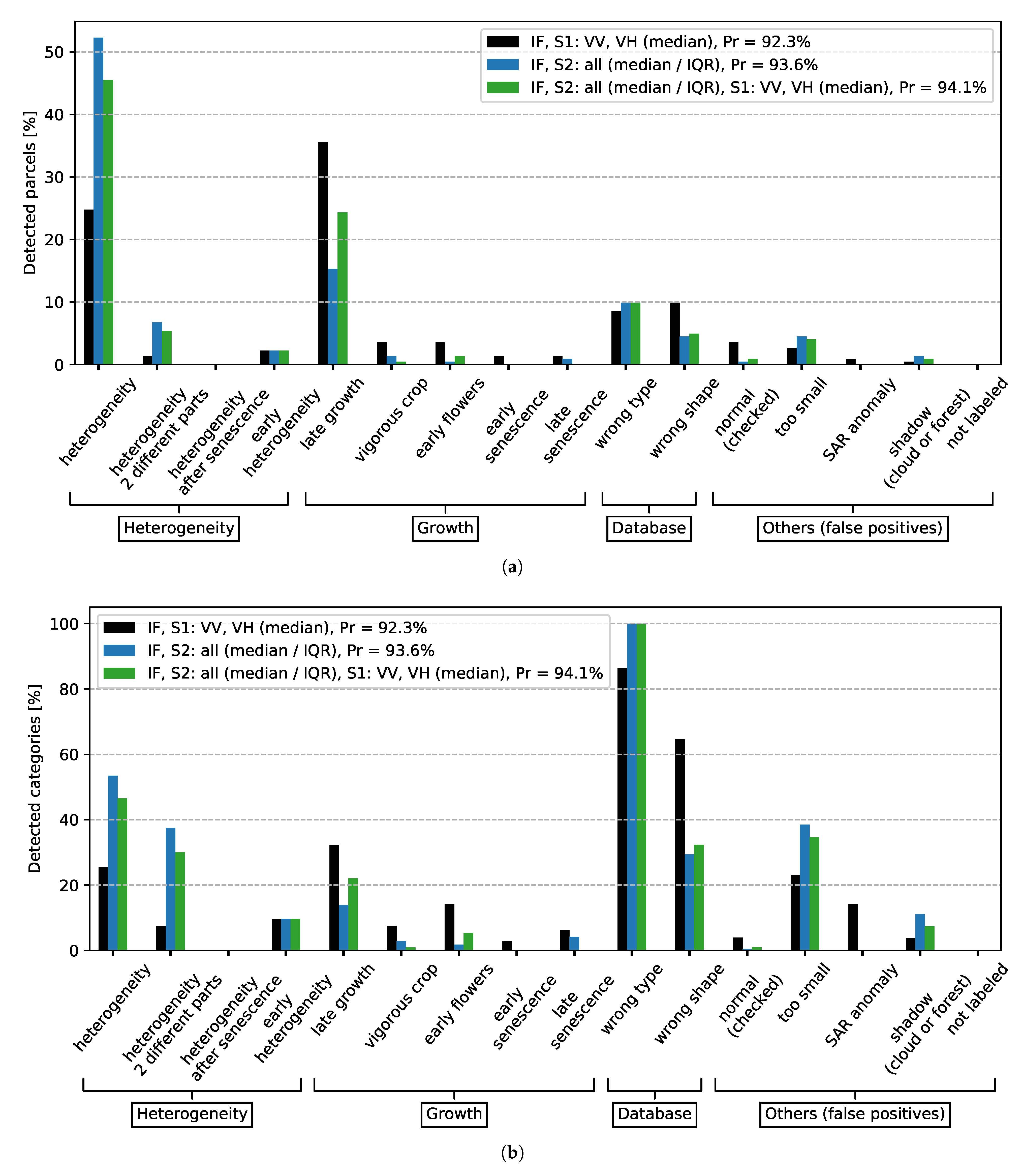 Remotesensing 13 00956 g013