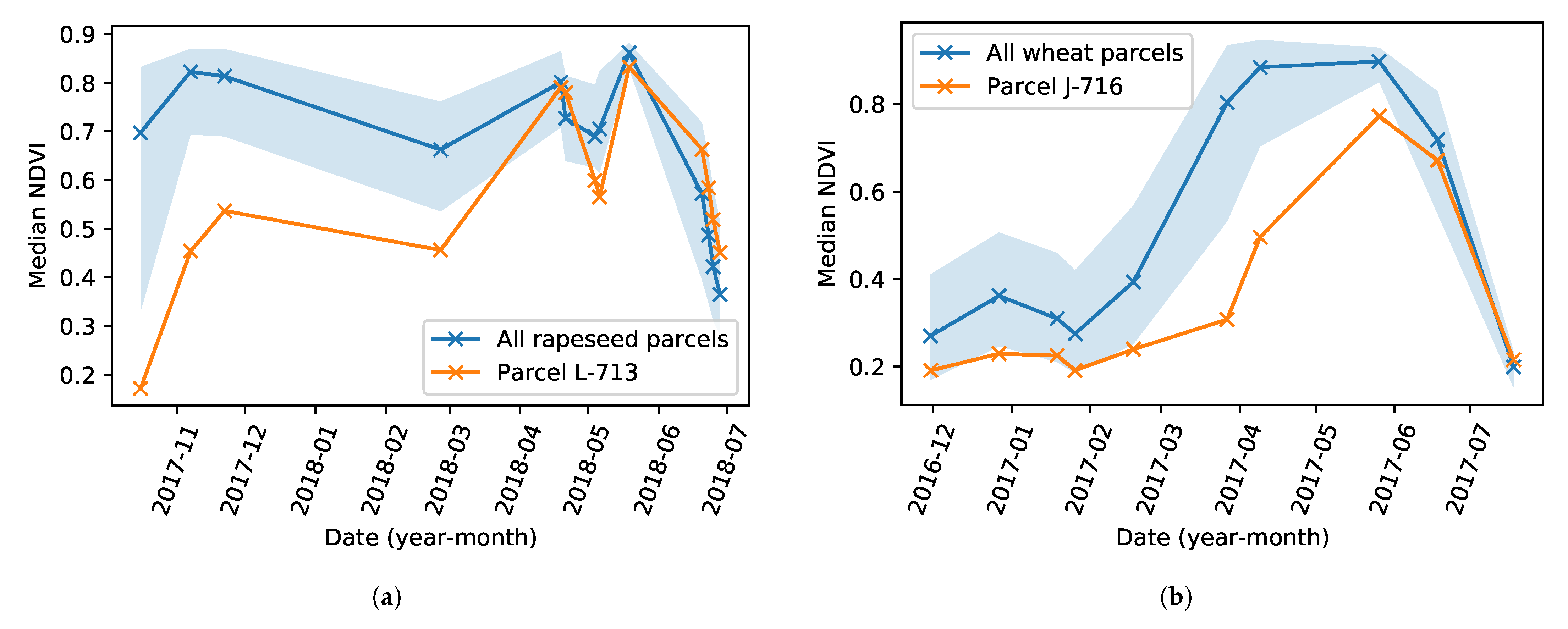 Remotesensing 13 00956 g015