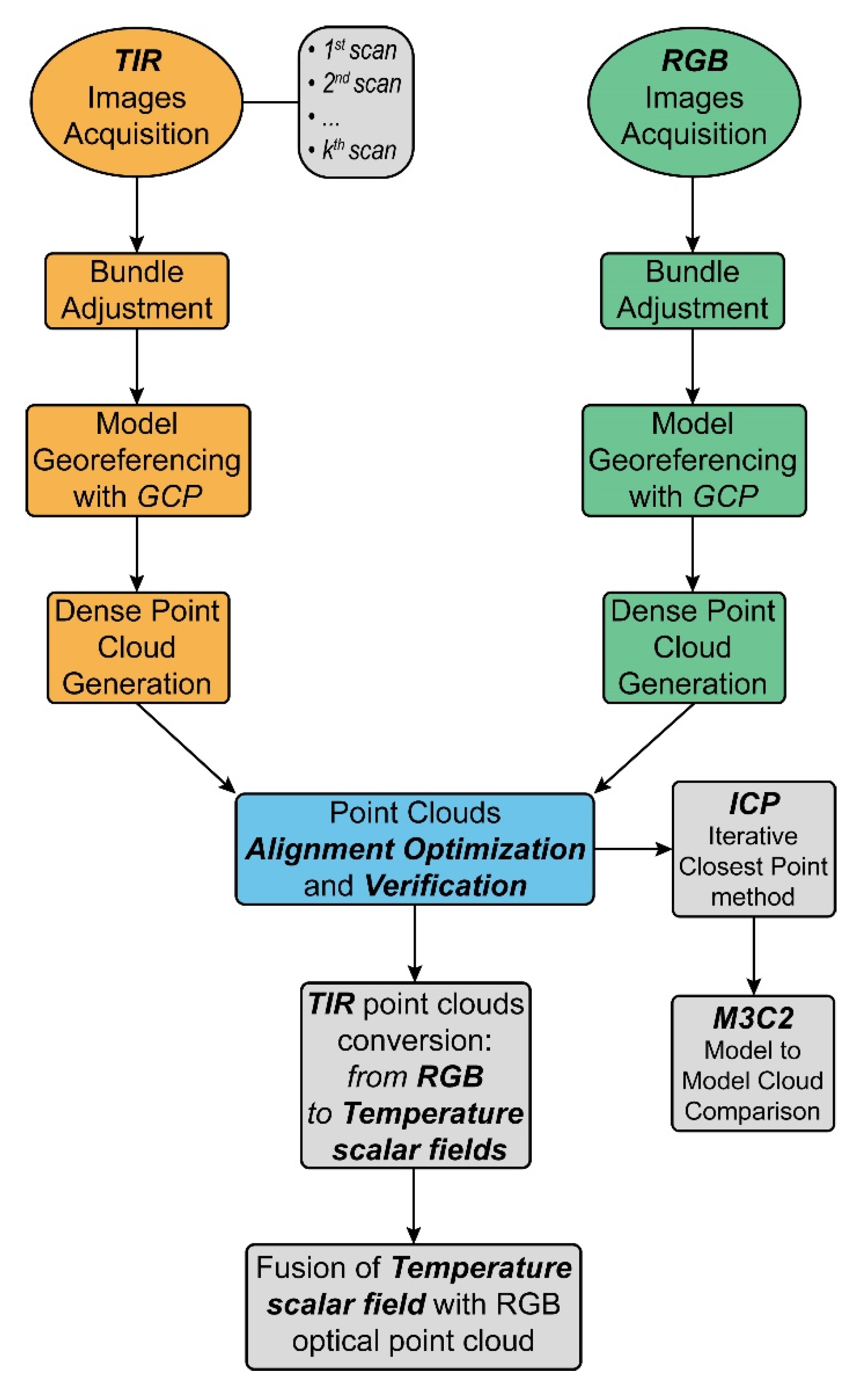Remotesensing 13 00957 g004