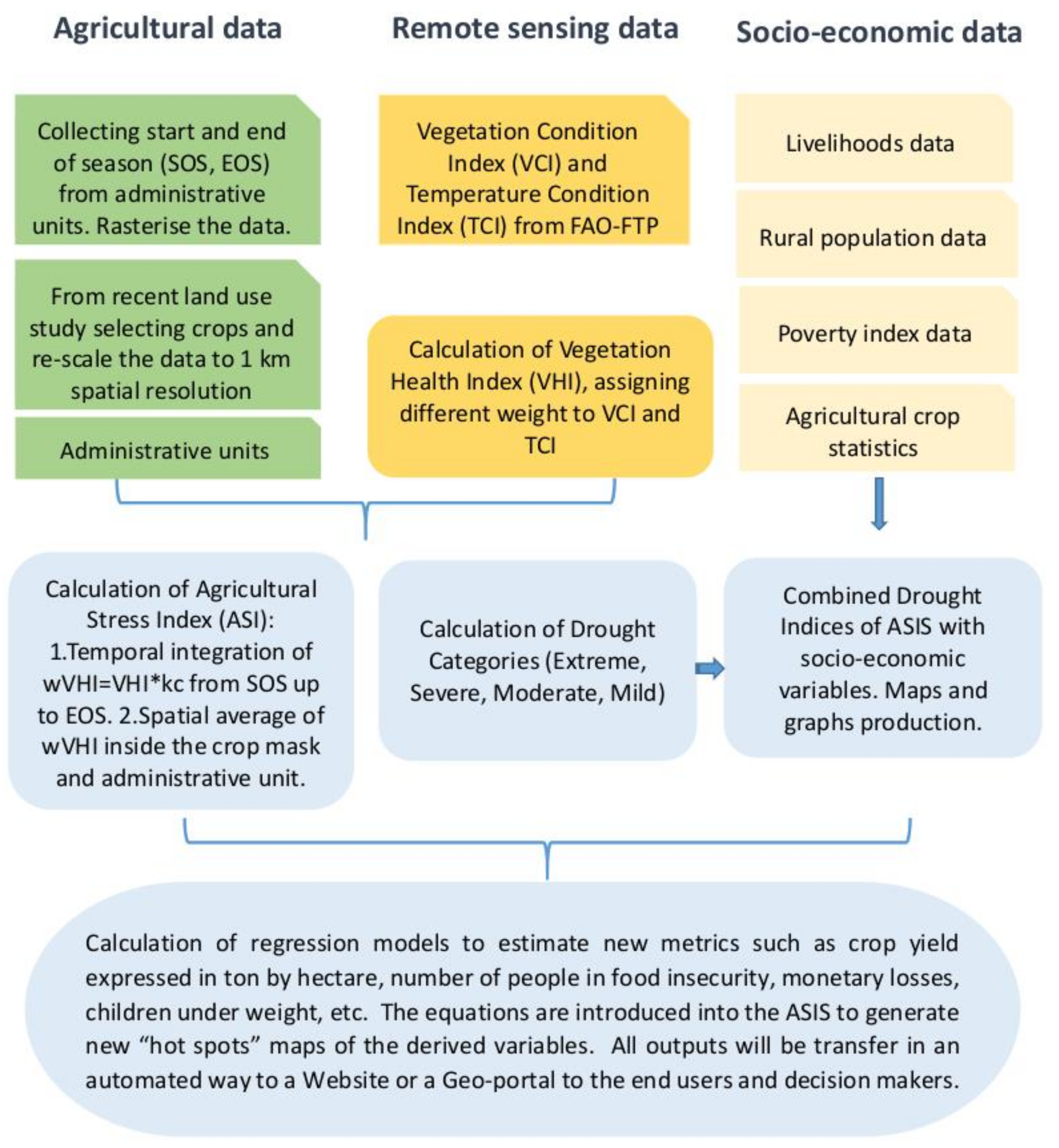Remotesensing 13 00959 g001