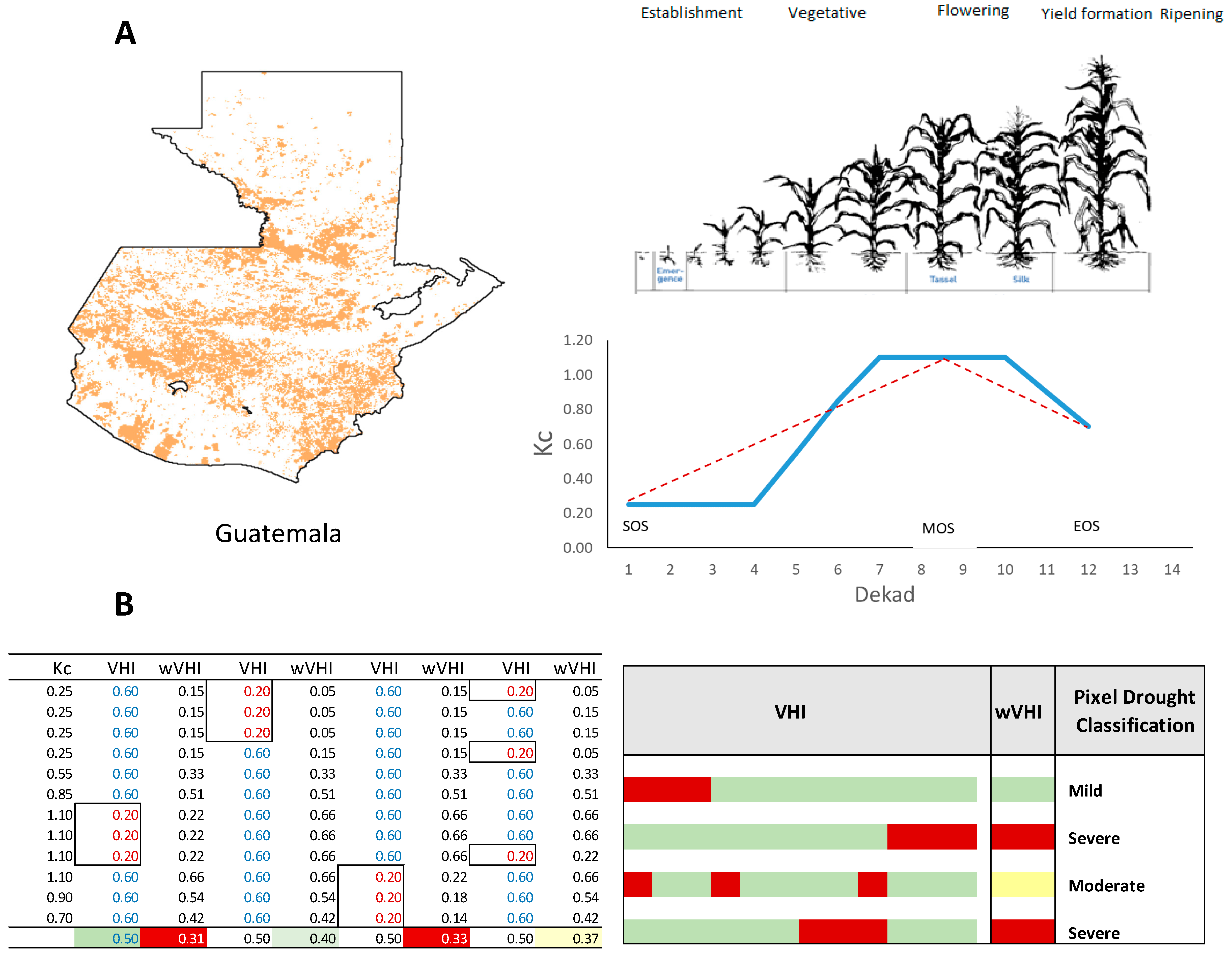 Remotesensing 13 00959 g006