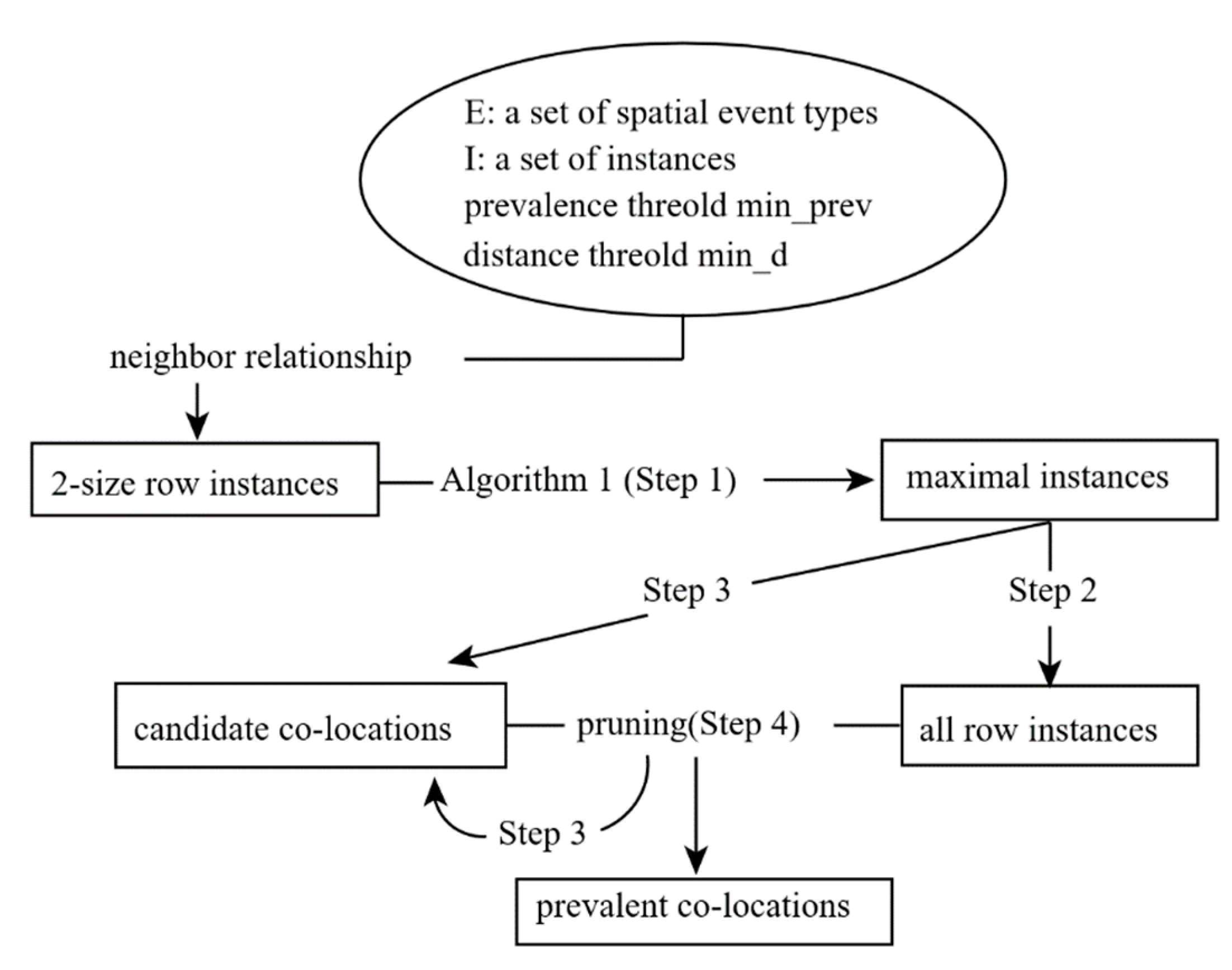 Remotesensing 13 00960 g004