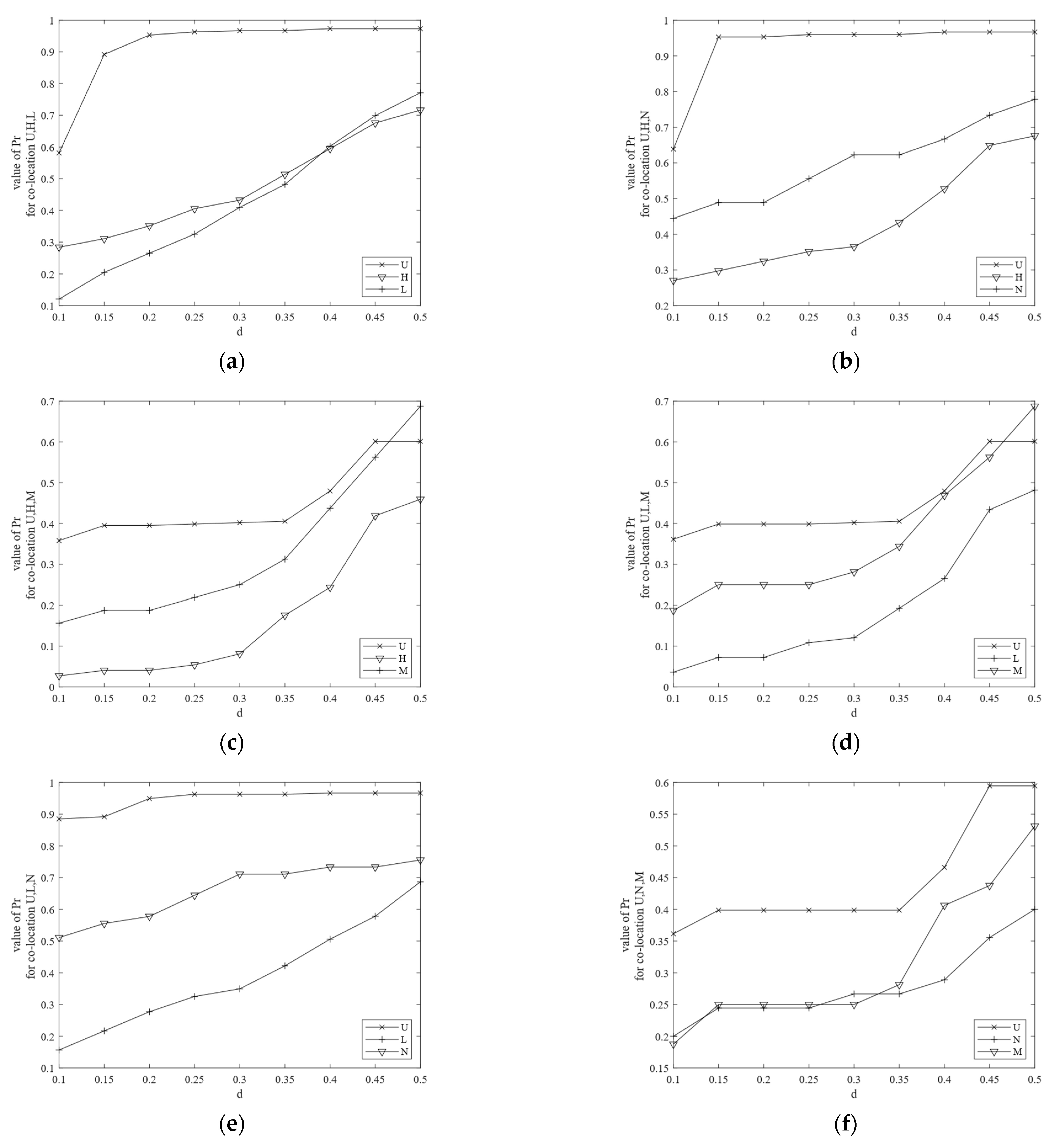 Remotesensing 13 00960 g009