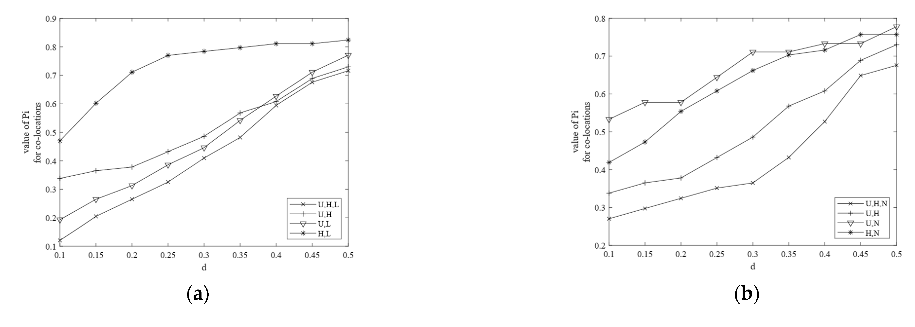 Remotesensing 13 00960 g010