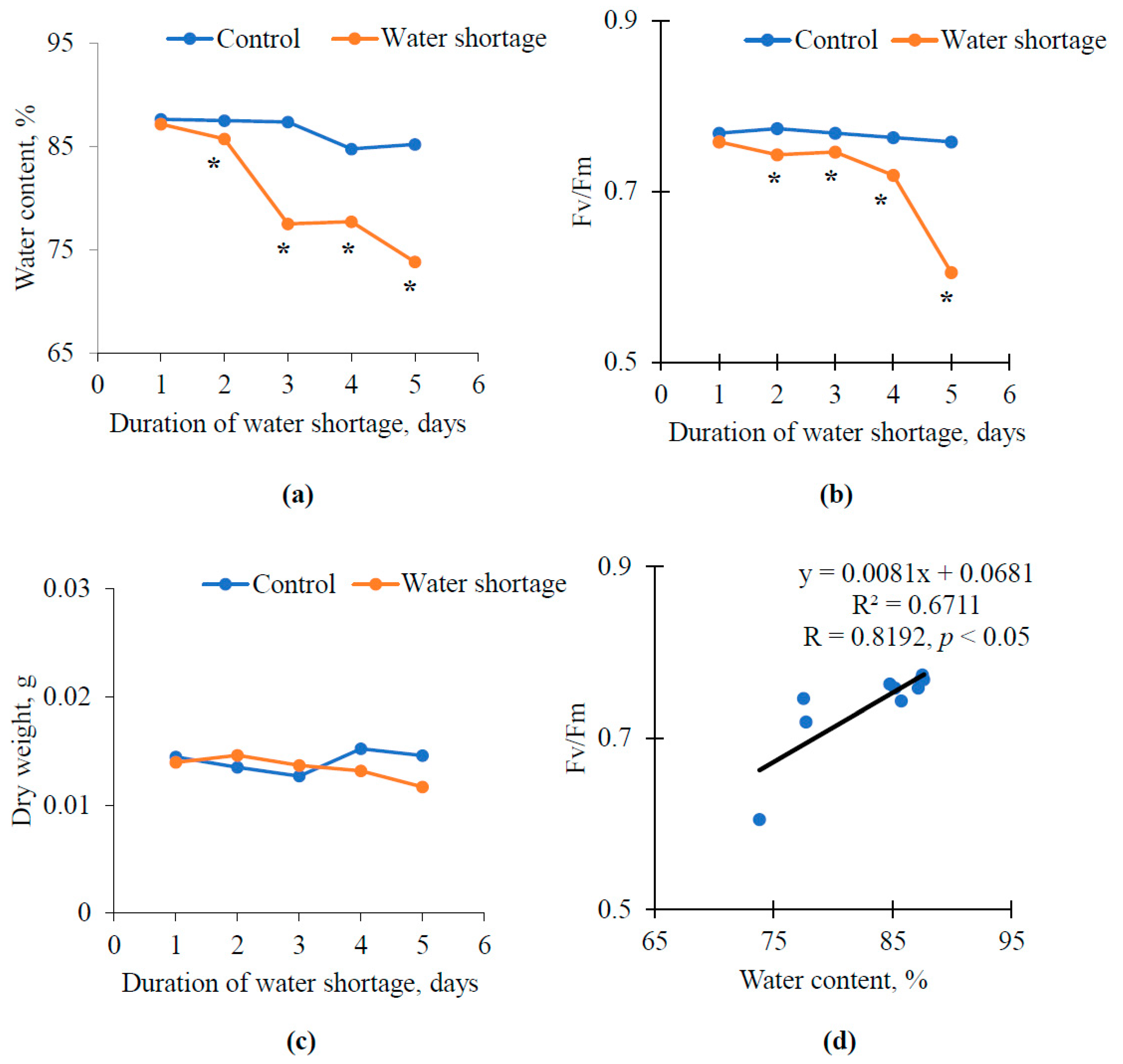 Remotesensing 13 00962 g002