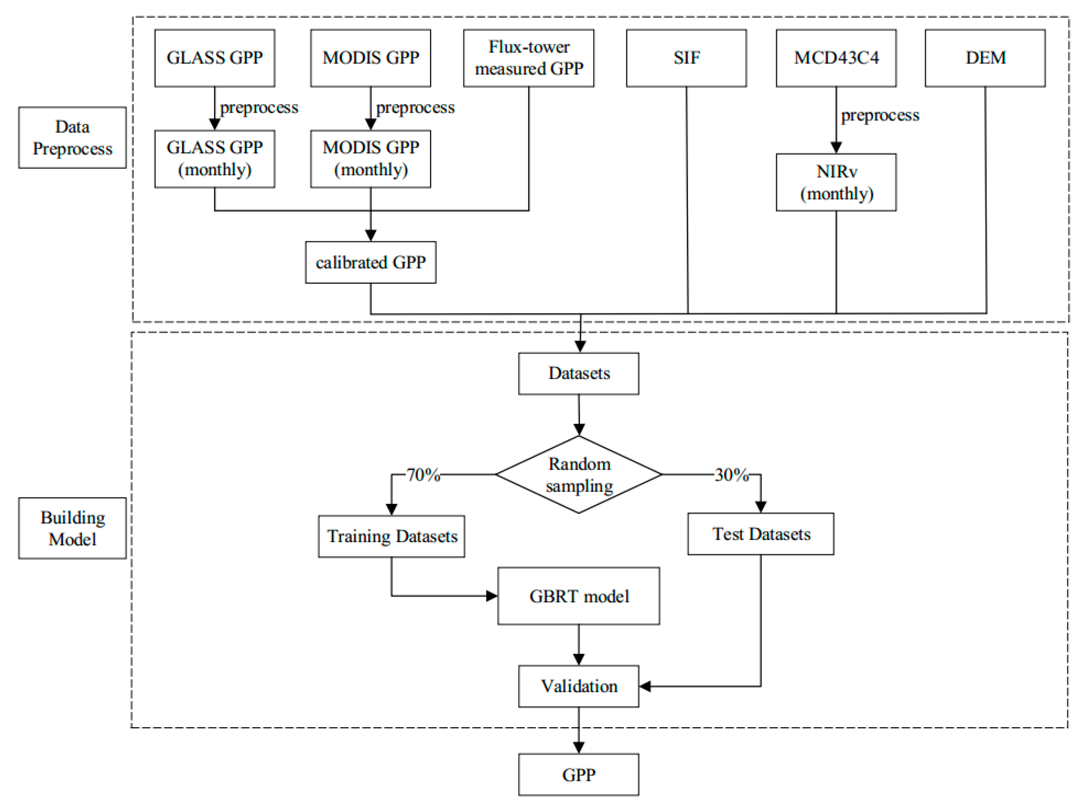 Remotesensing 13 00963 g001
