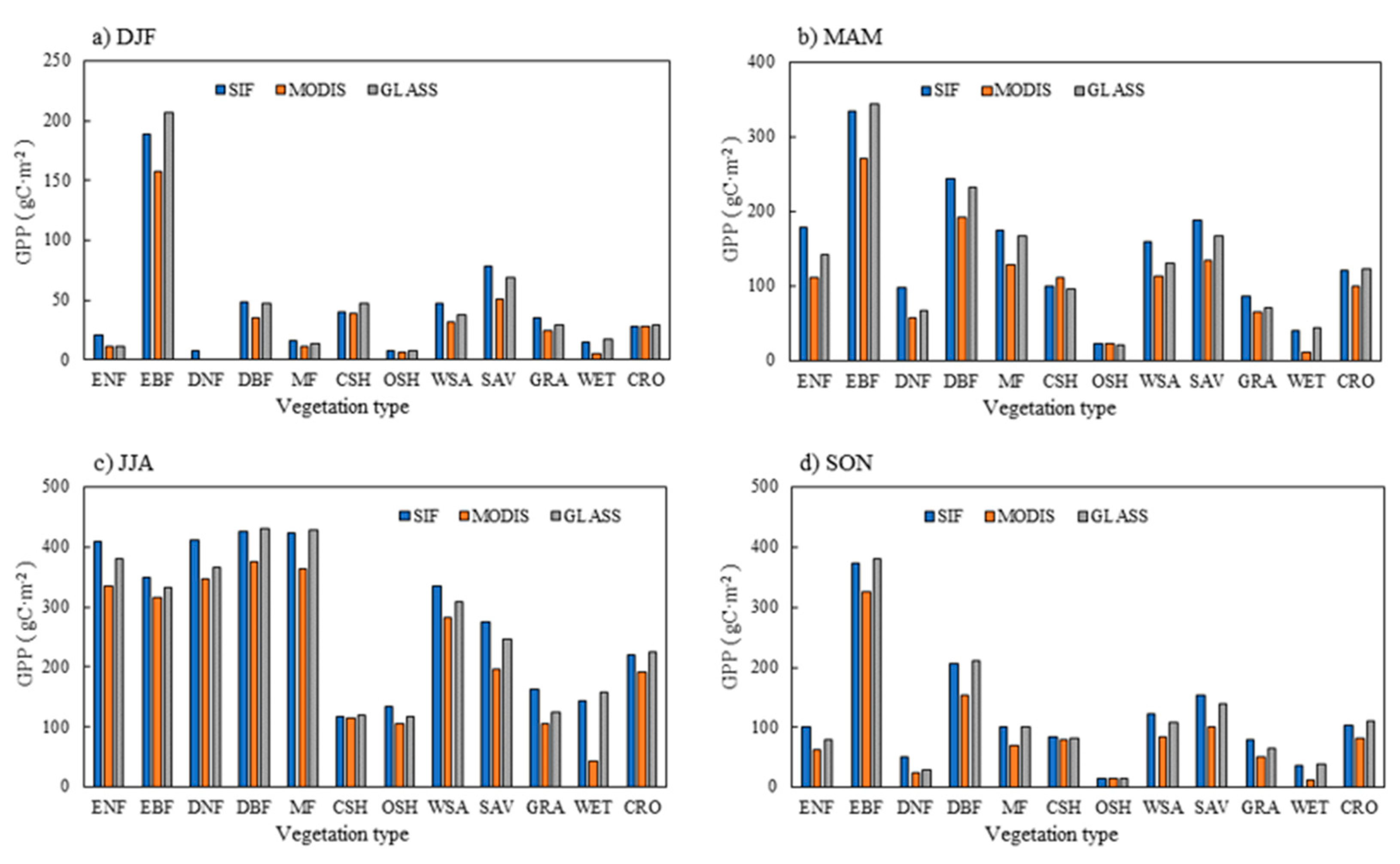 Remotesensing 13 00963 g004