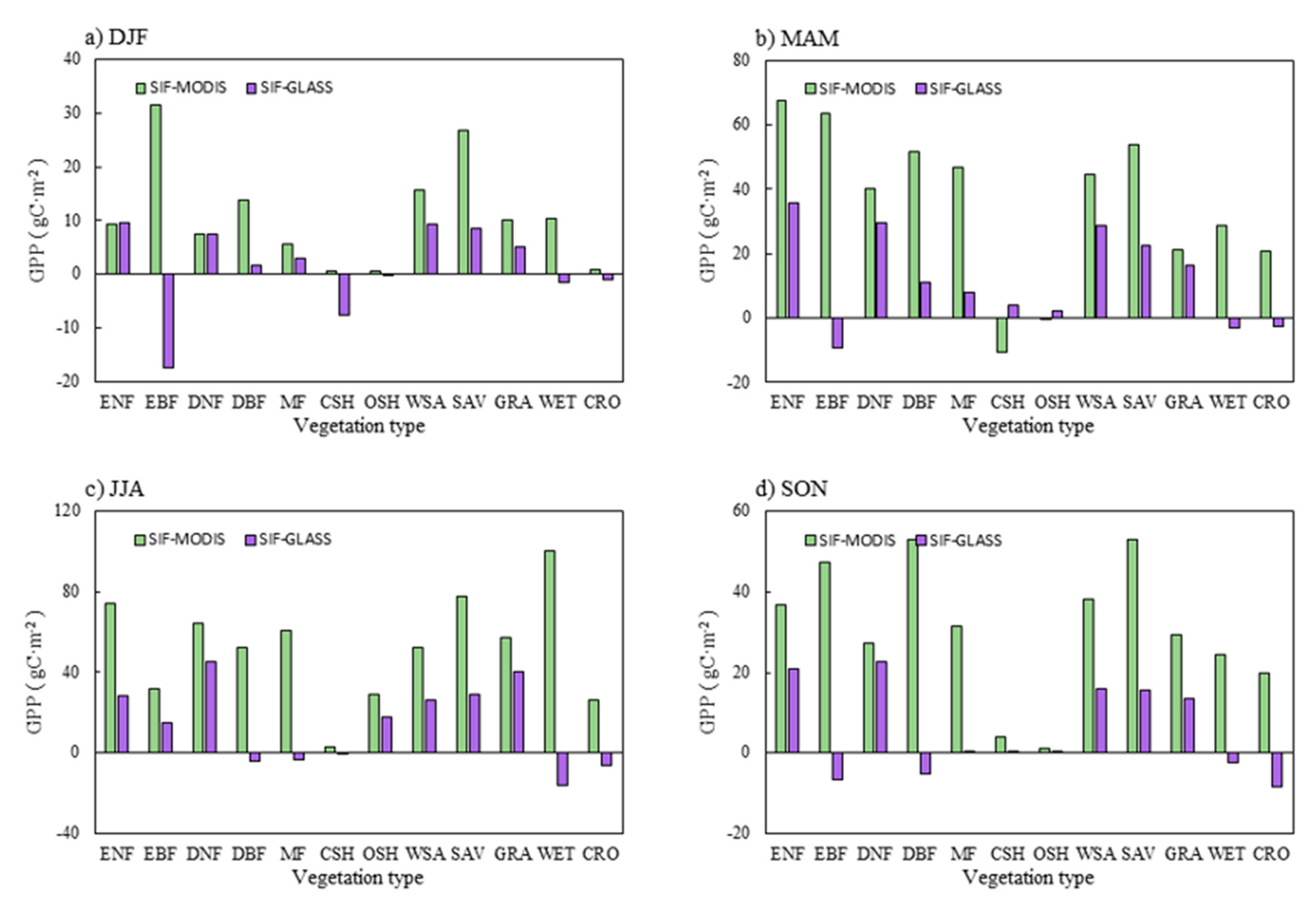 Remotesensing 13 00963 g006