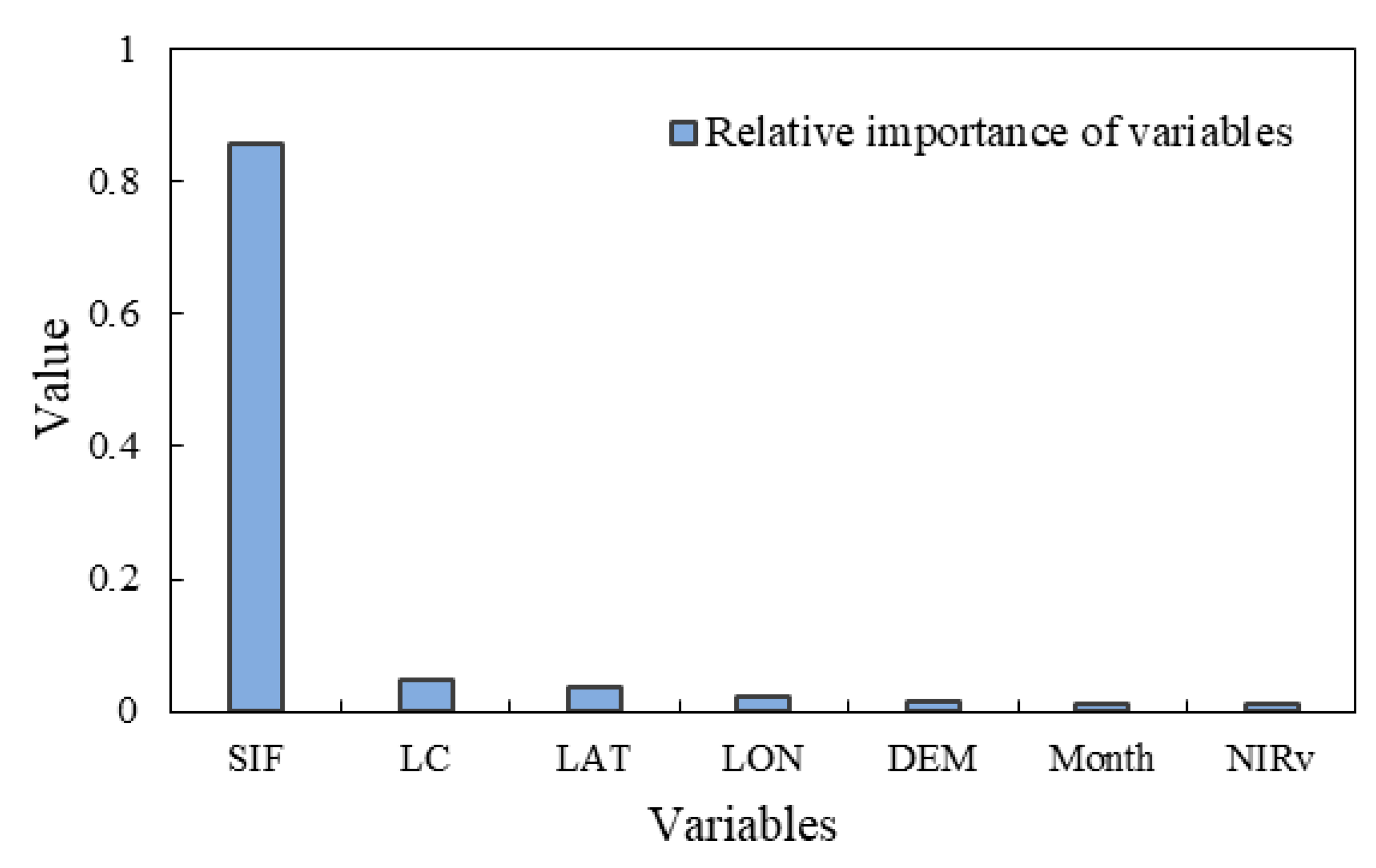 Remotesensing 13 00963 g007