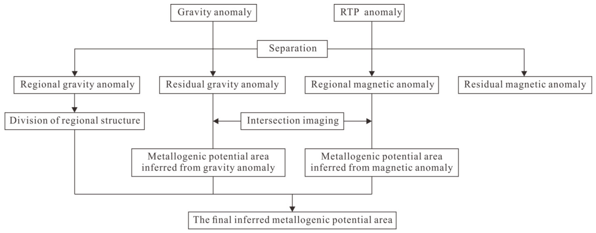 Remotesensing 13 00964 g005 Remotesensing 13 00964 g005