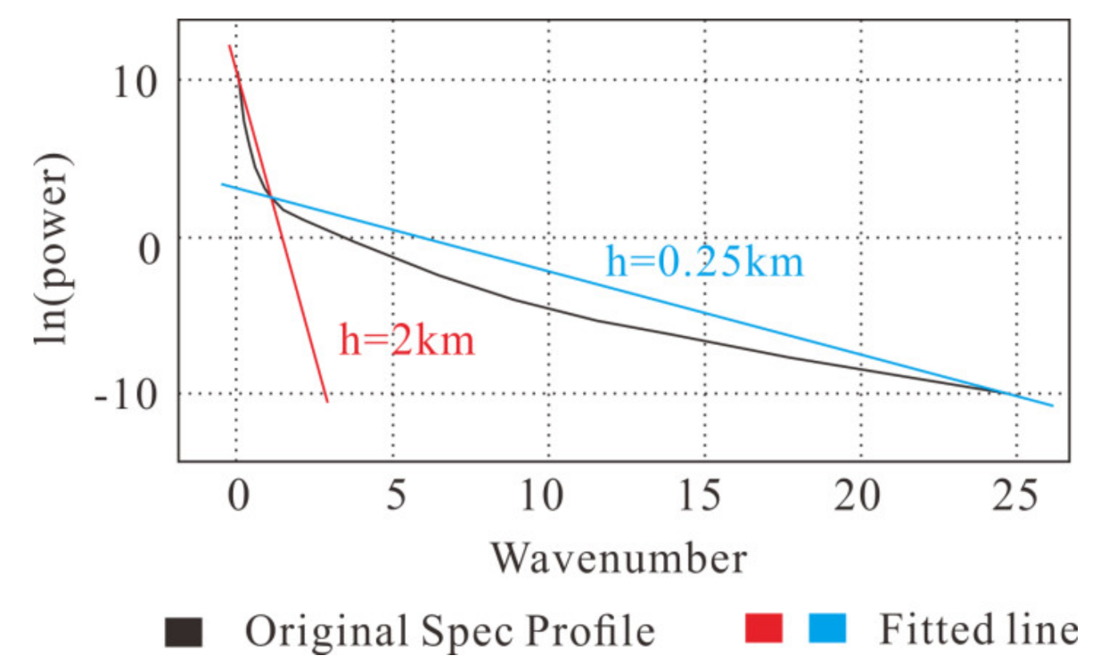 Remotesensing 13 00964 g007 Remotesensing 13 00964 g007