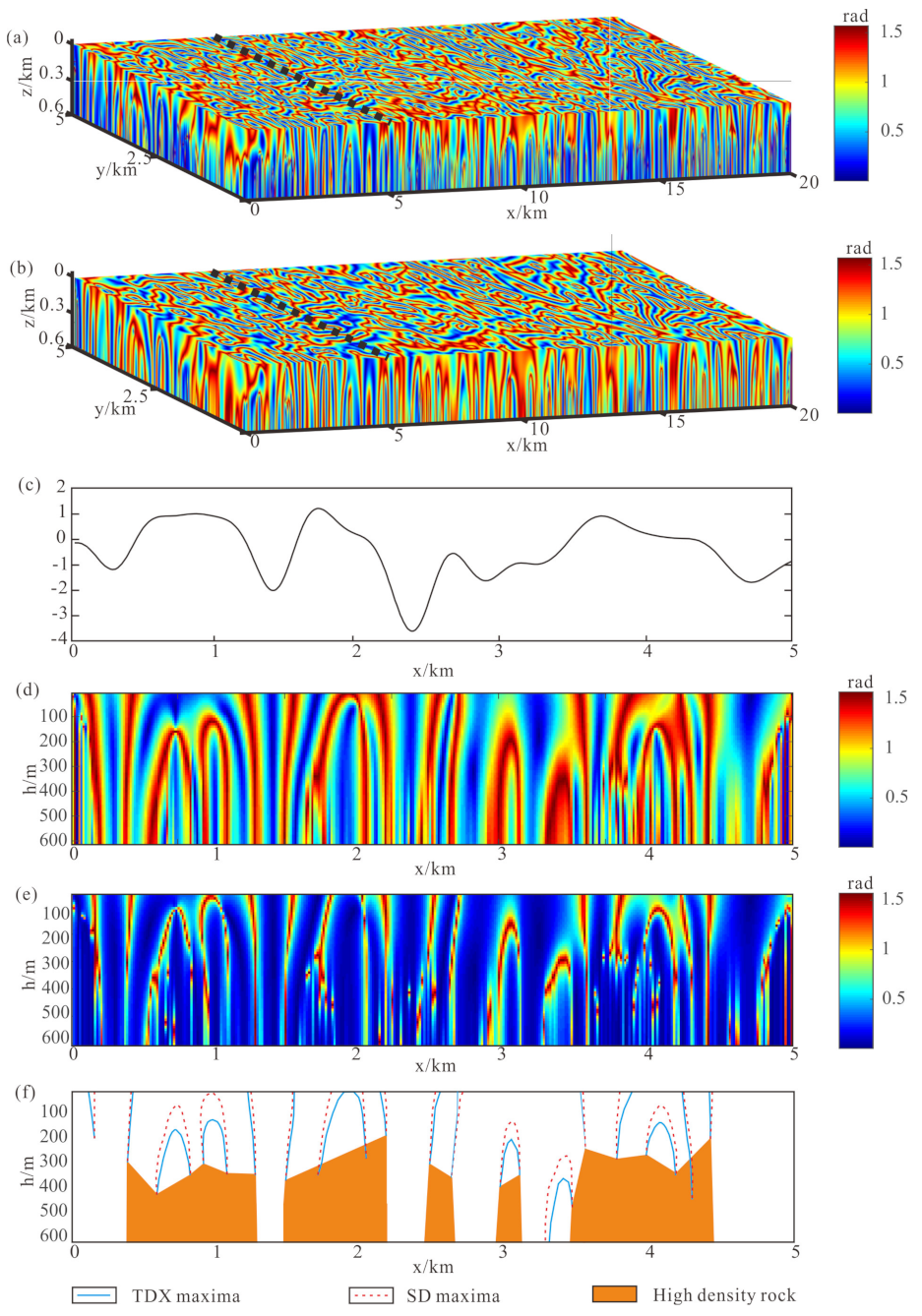Remotesensing 13 00964 g011 Remotesensing 13 00964 g011