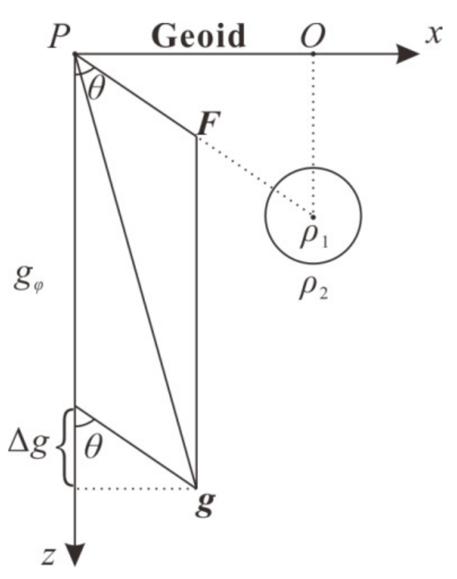 Remotesensing 13 00964 g0a1 Remotesensing 13 00964 g0a1