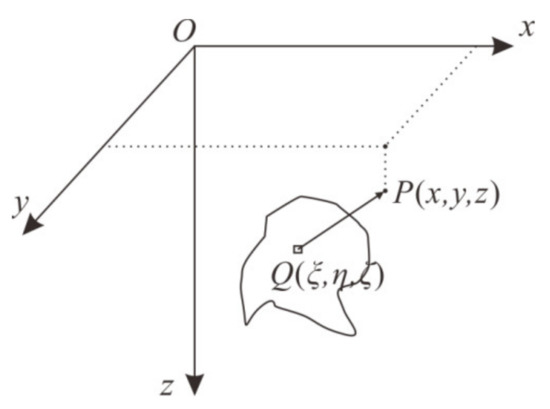 Remotesensing 13 00964 g0a2